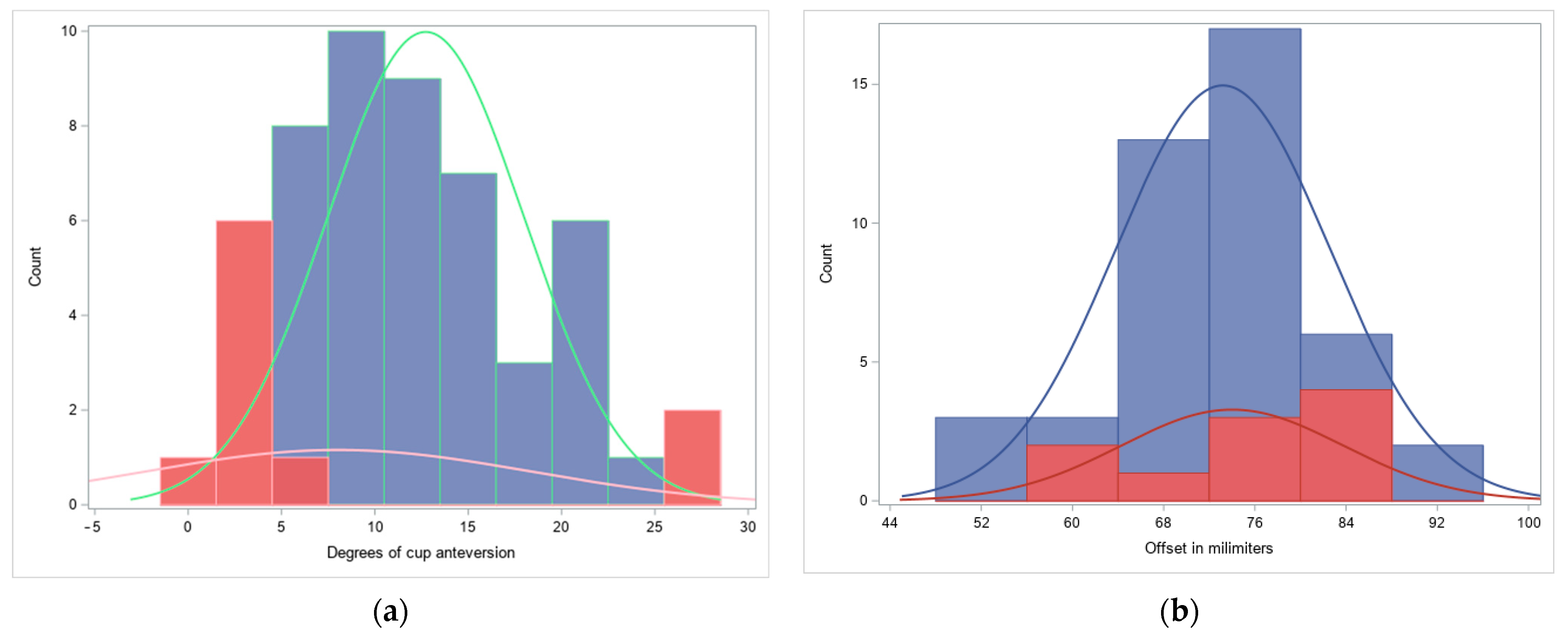 Medicina 60 00772 g007