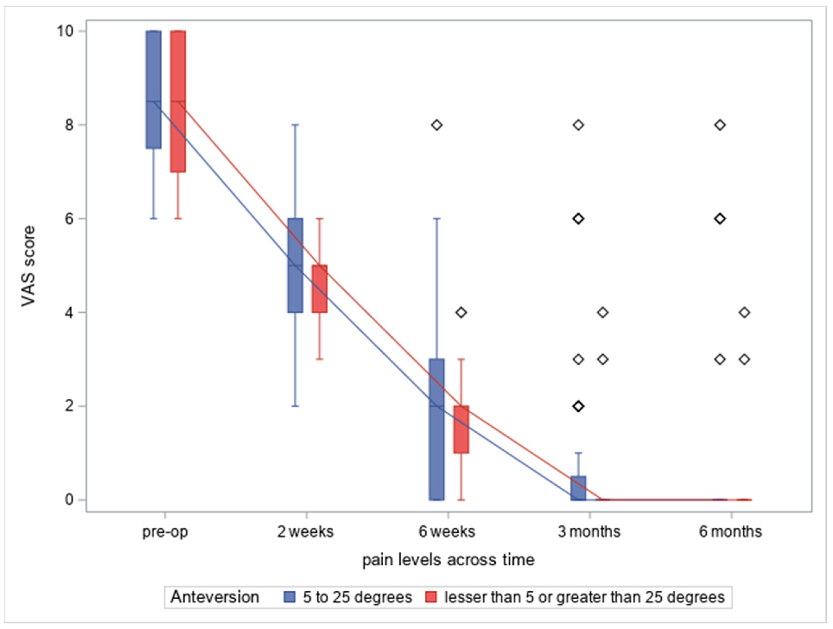 Medicina 60 00772 g010