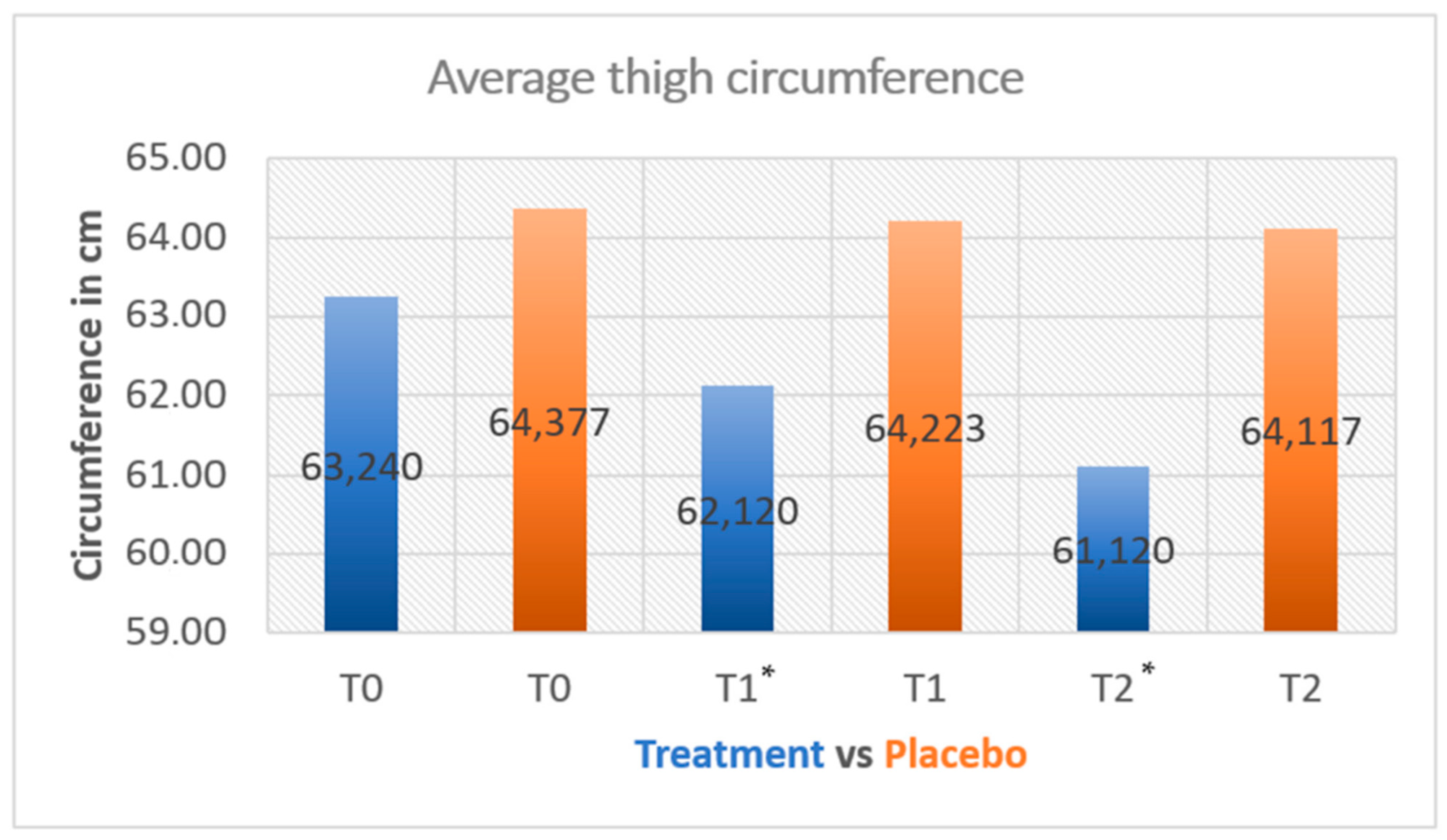 Medicina 60 00781 g001