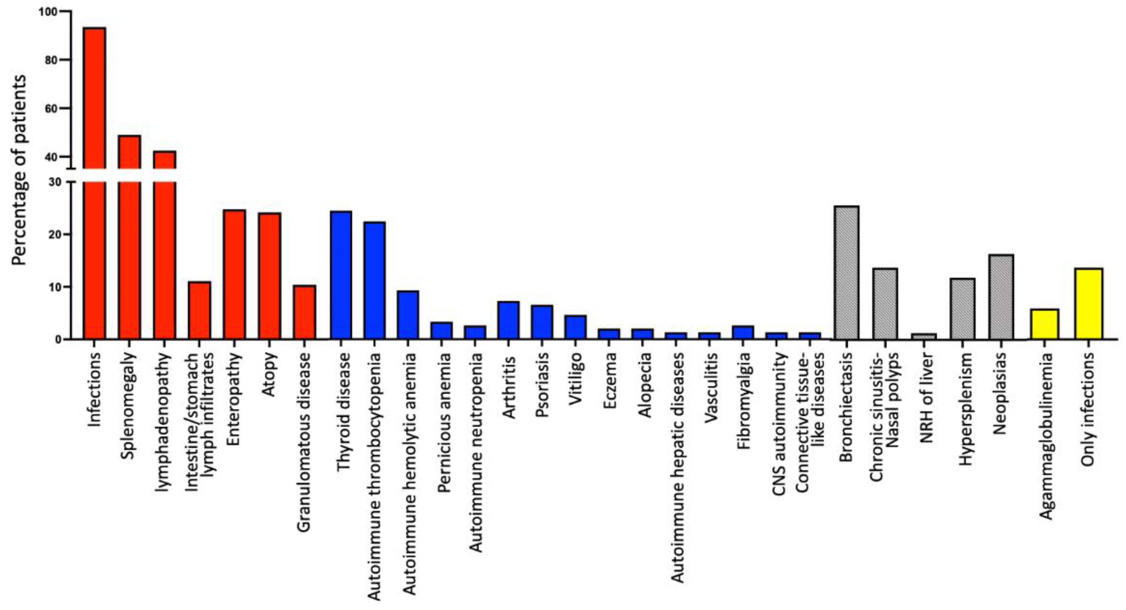 Medicina 60 00782 g002
