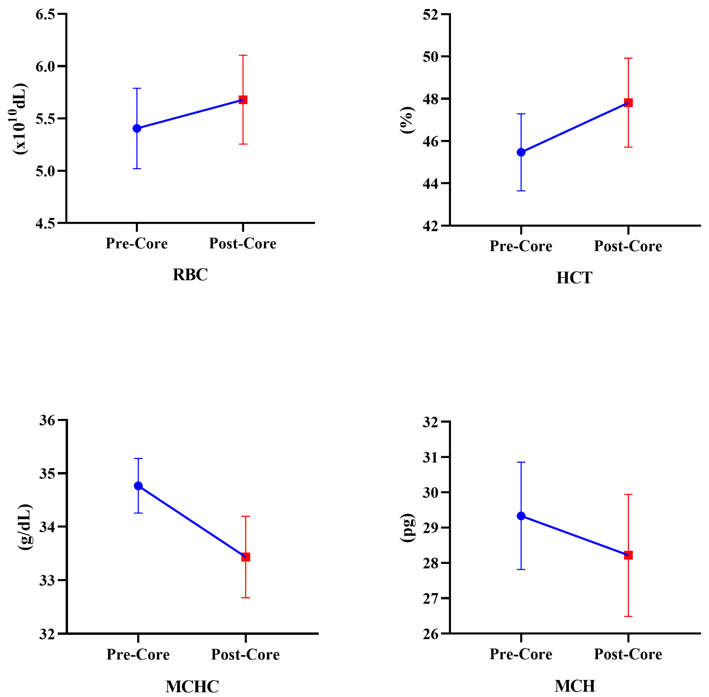 Medicina 60 00784 g002 Medicina 60 00784 g002