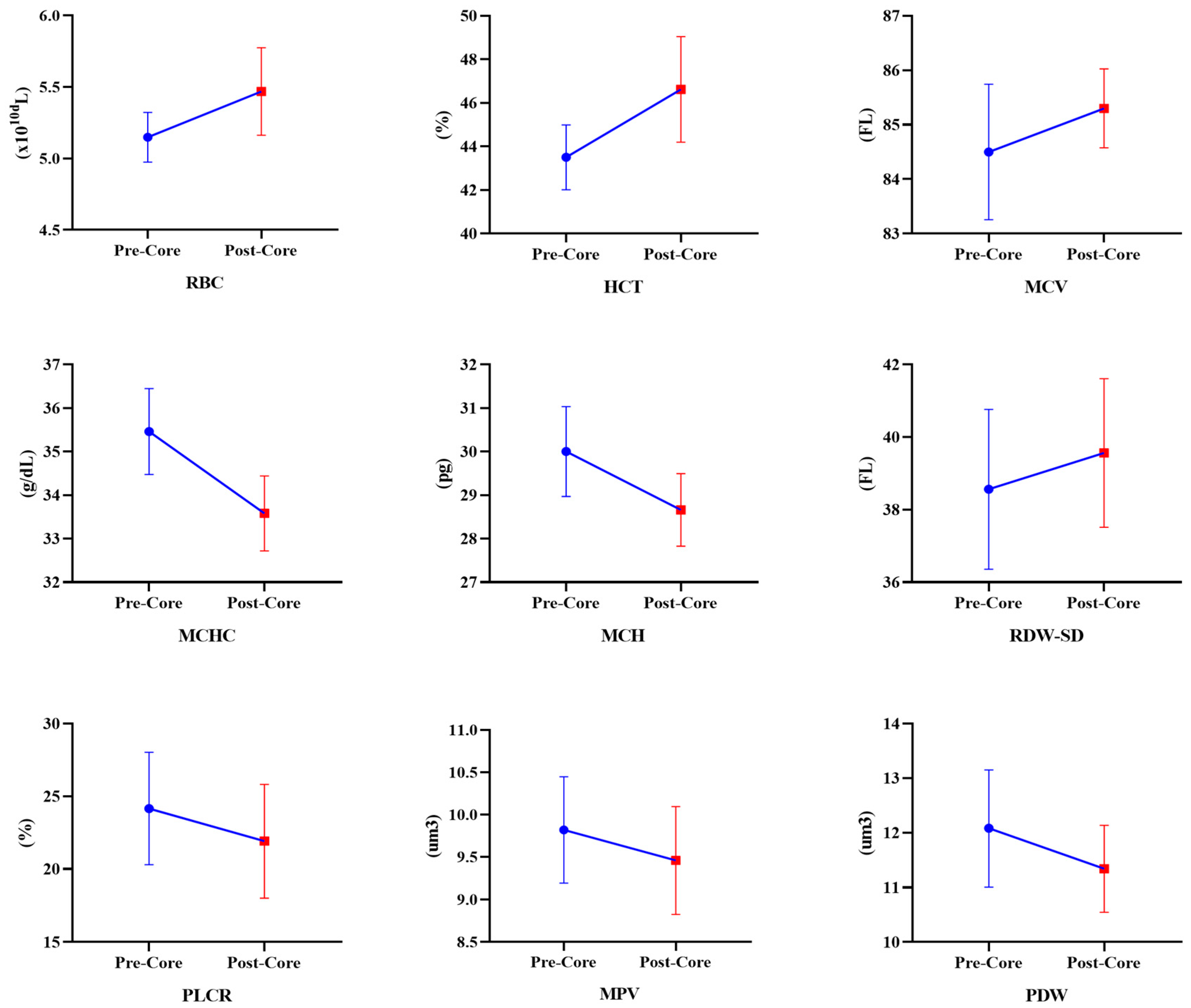 Medicina 60 00784 g003 Medicina 60 00784 g003
