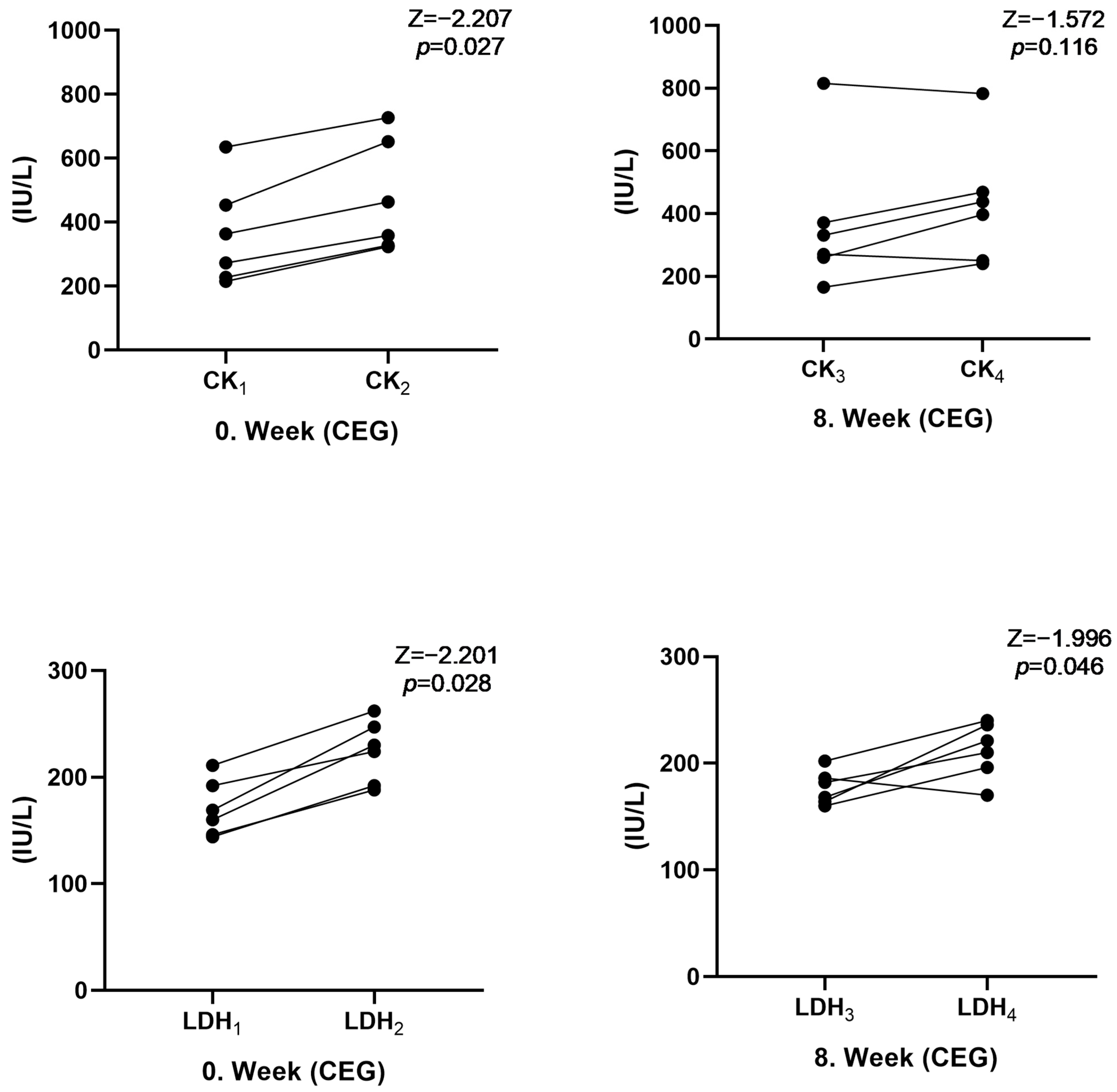 Medicina 60 00784 g004 Medicina 60 00784 g004