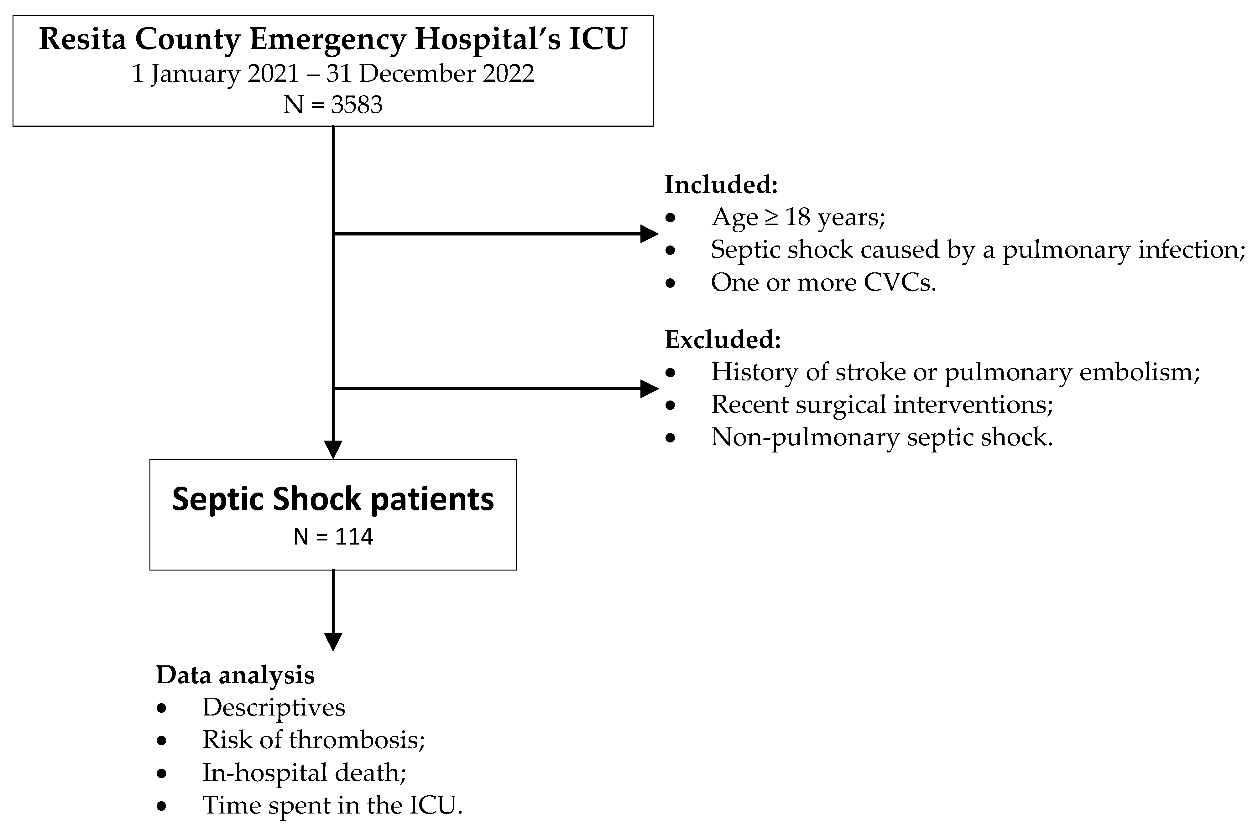 Medicina 60 00785 g001