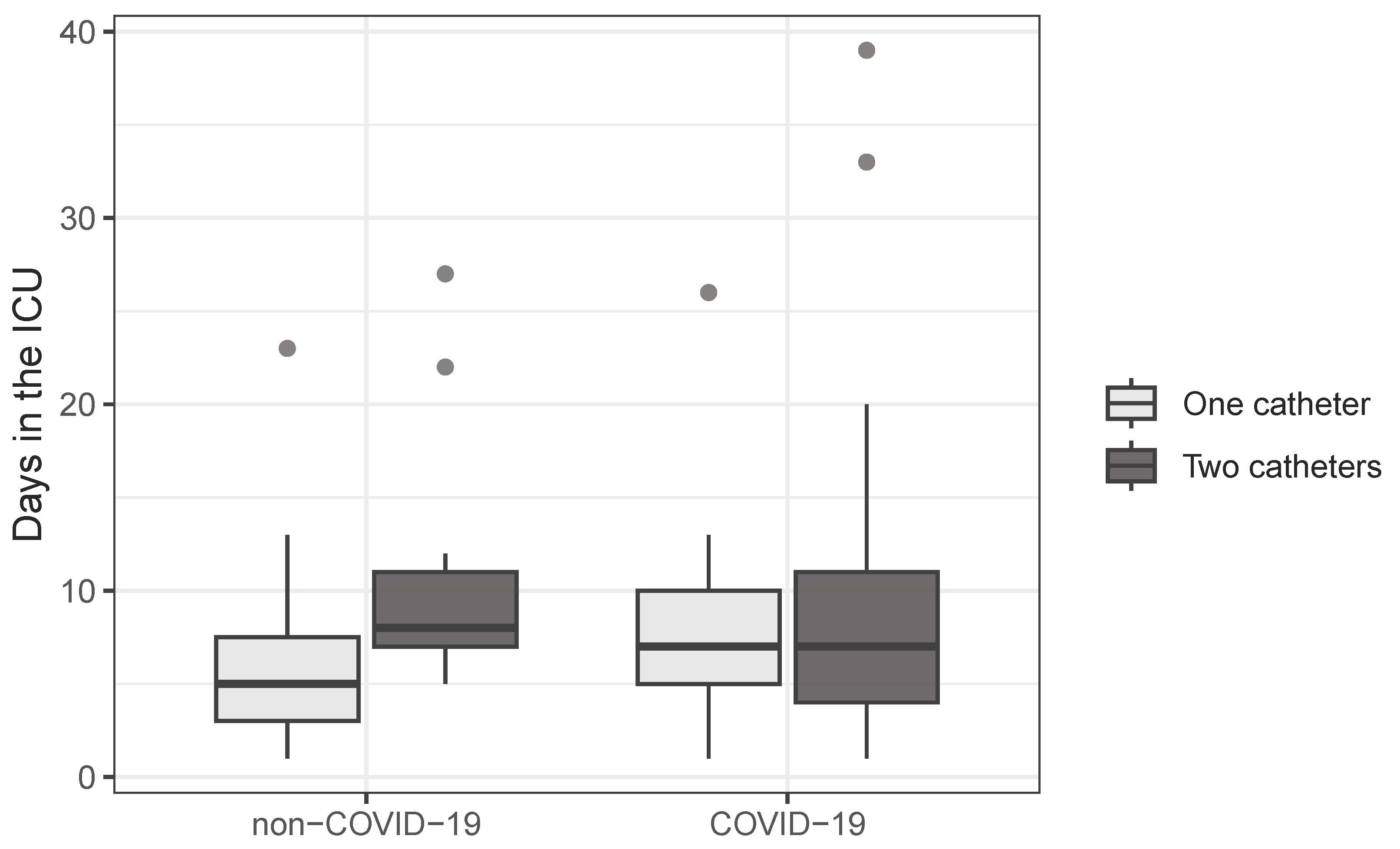 Medicina 60 00785 g003