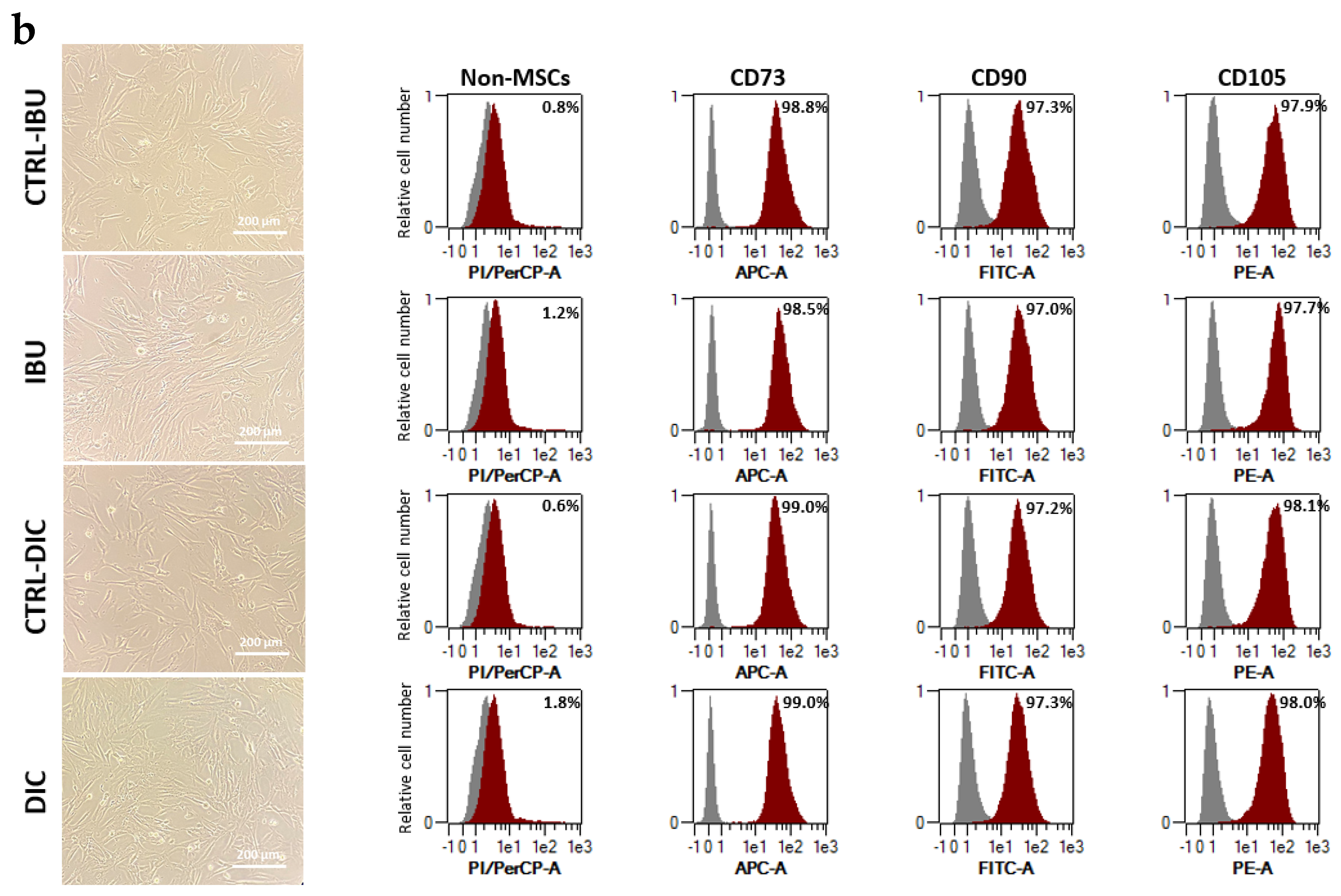 Medicina 60 00787 g002b