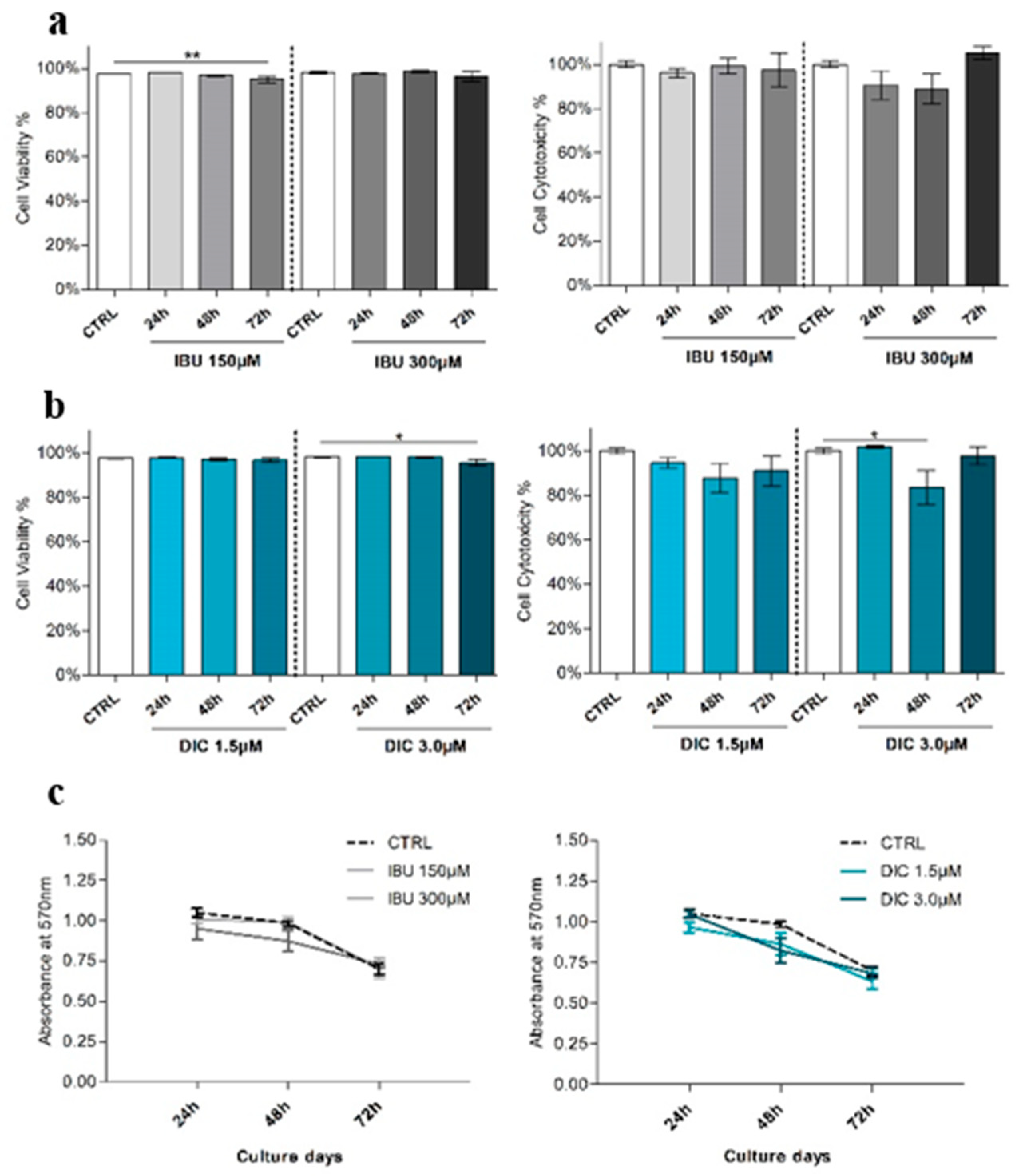 Medicina 60 00787 g003