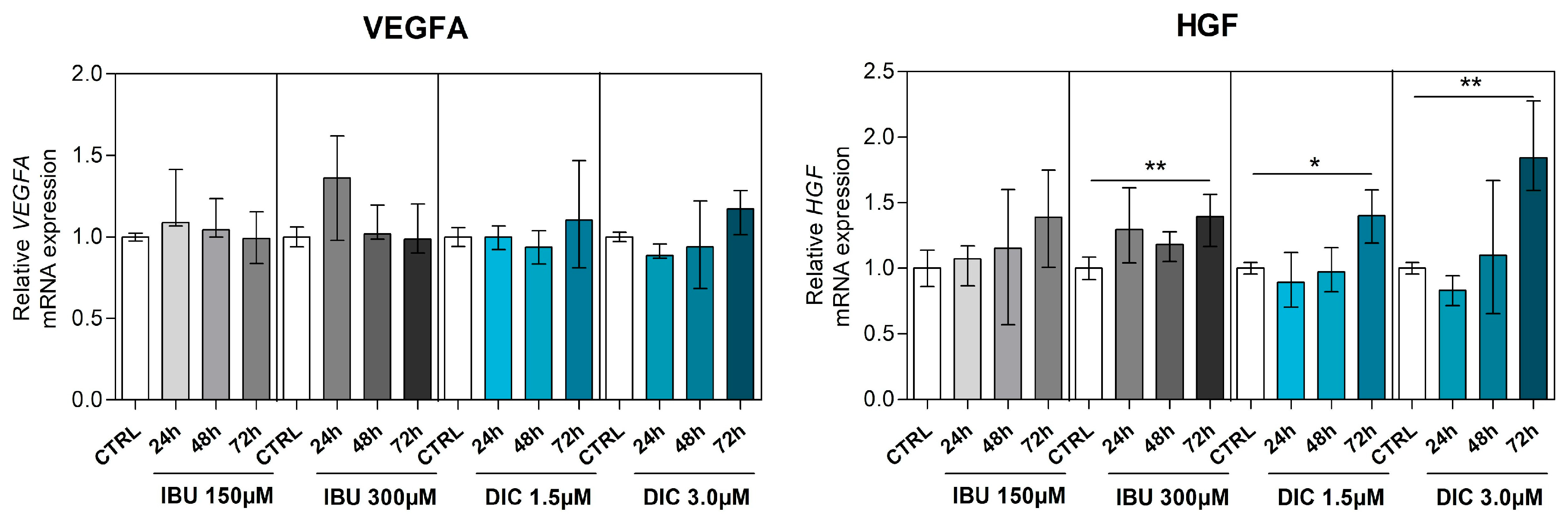 Medicina 60 00787 g004