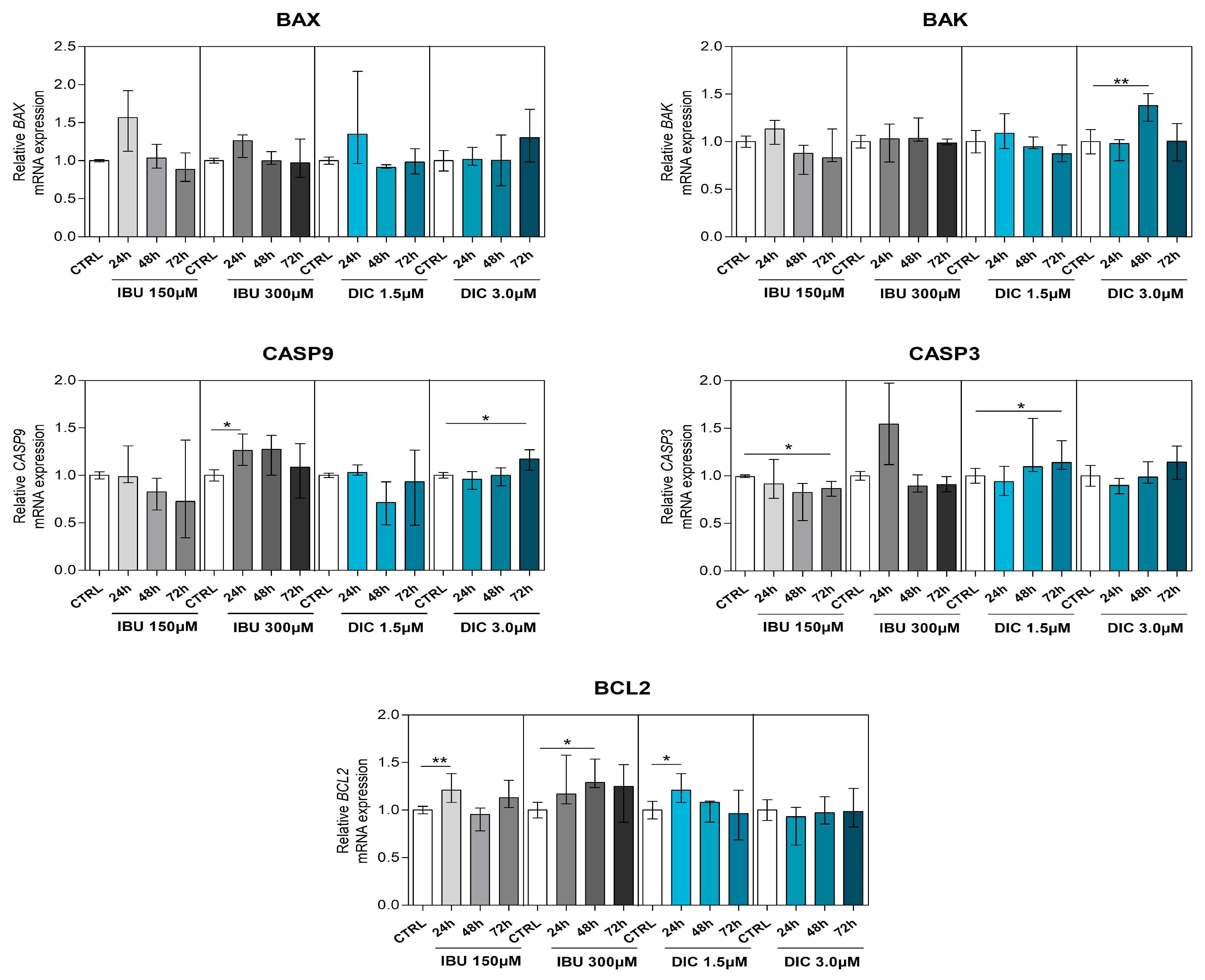 Medicina 60 00787 g005