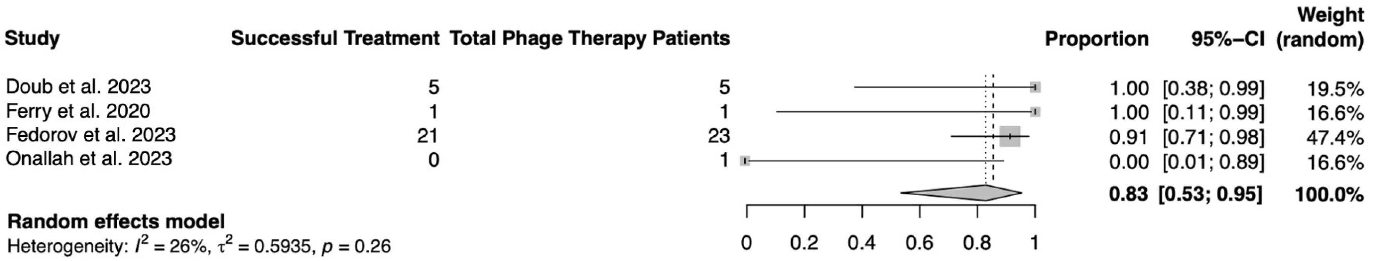 Medicina 60 00790 g004