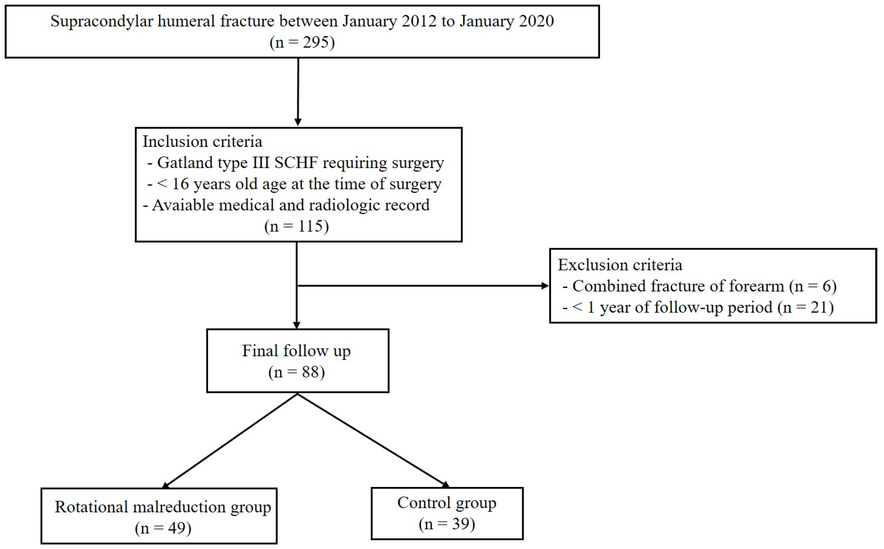 Medicina 60 00791 g003