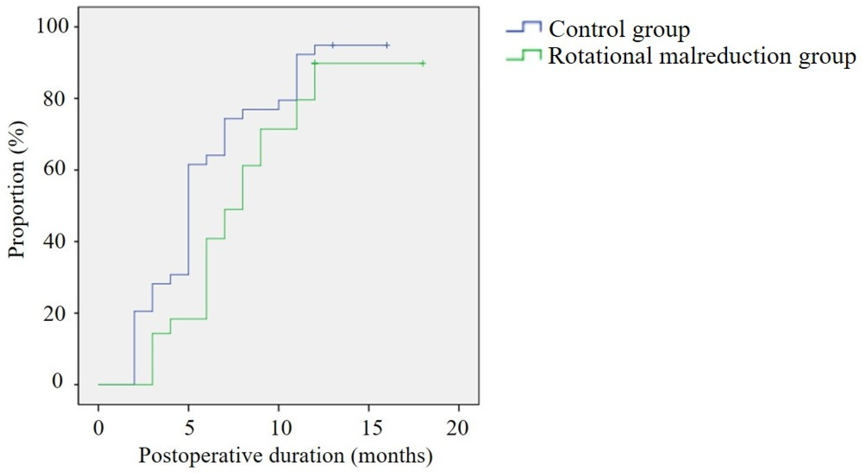 Medicina 60 00791 g005
