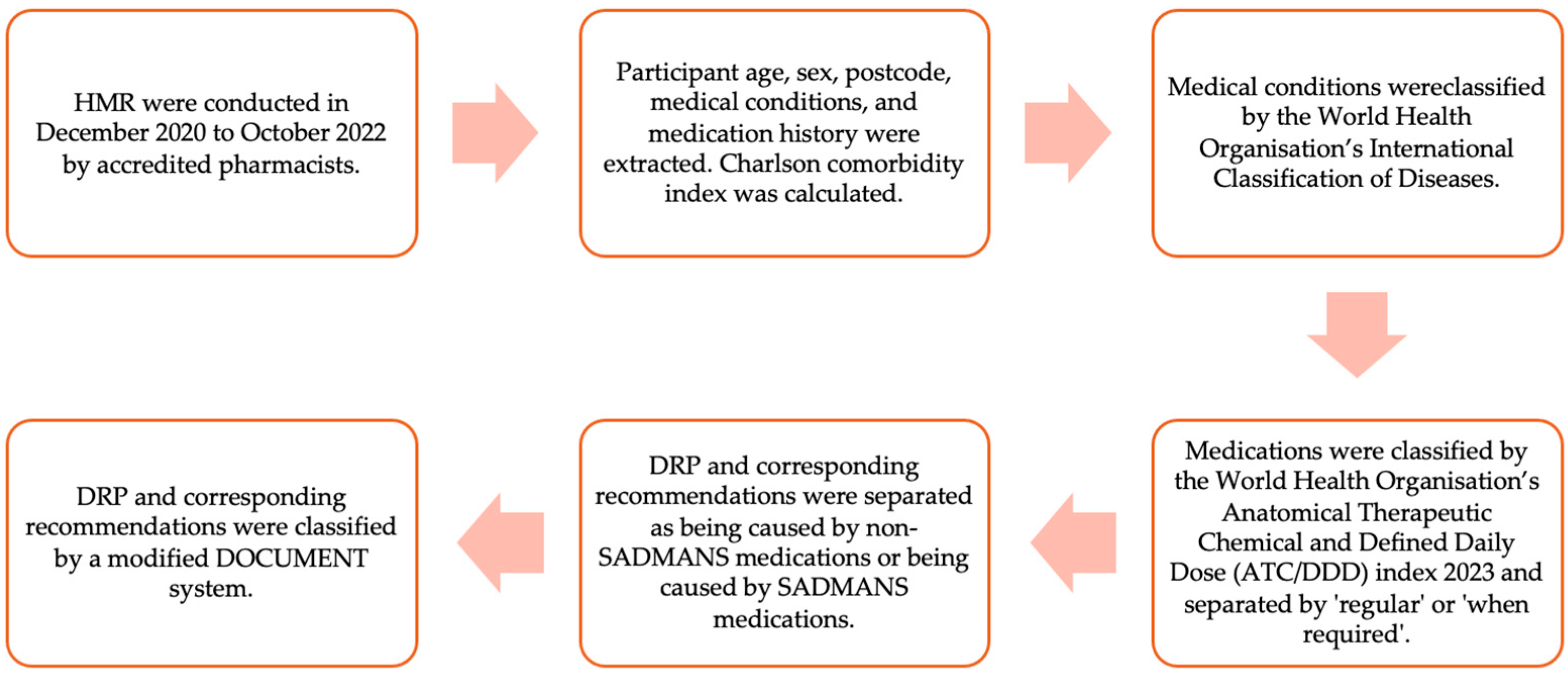 Medicina 60 00798 g001