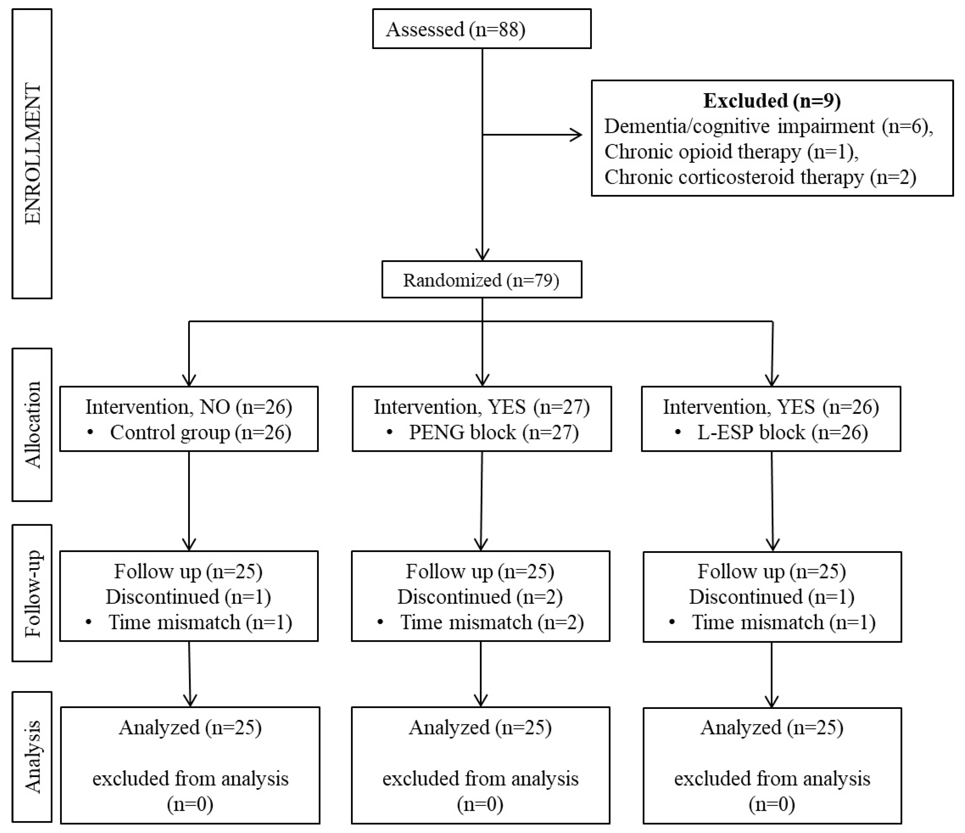 Medicina 60 00799 g001