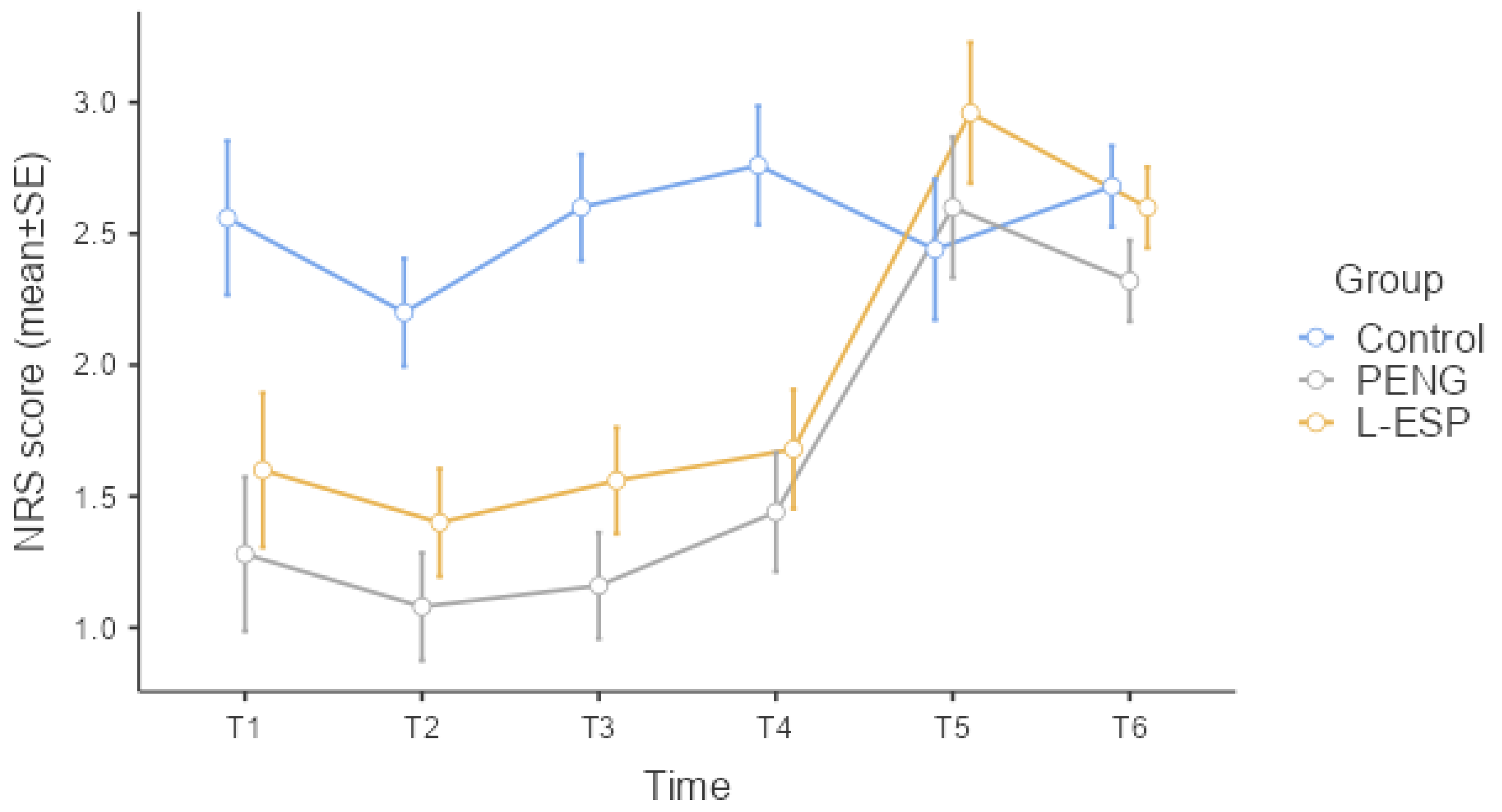 Medicina 60 00799 g003