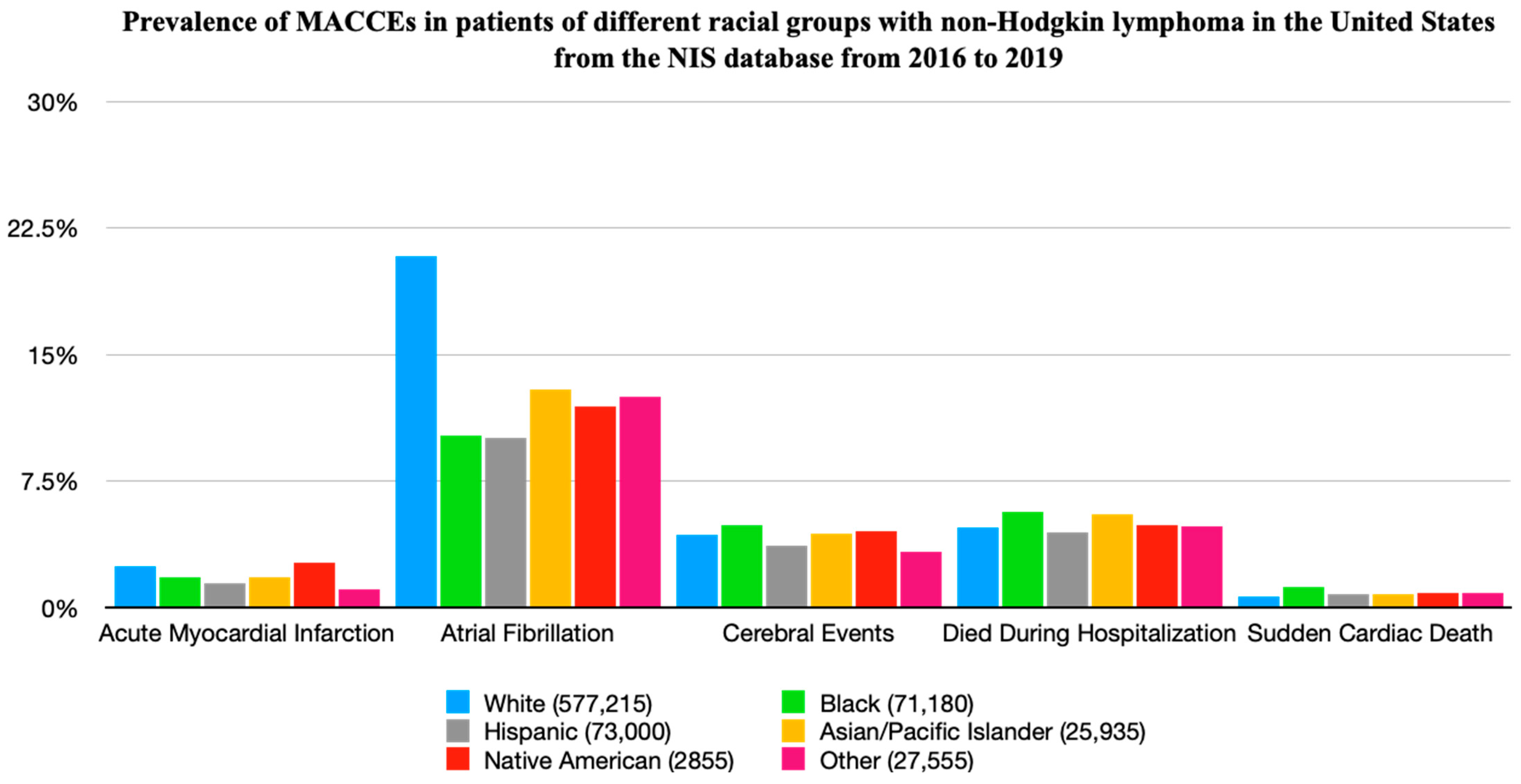 Medicina 60 00800 g002