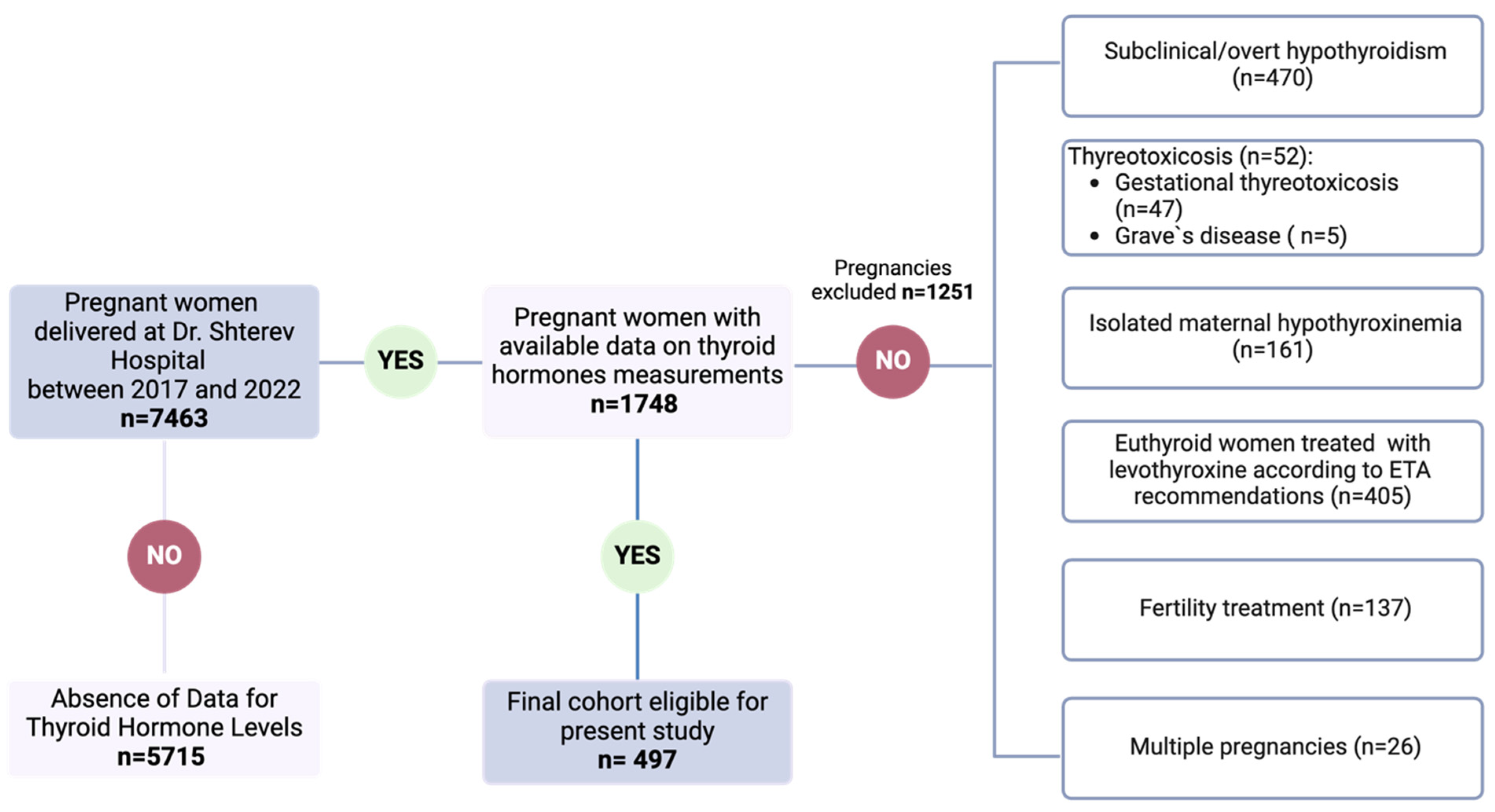 Medicina 60 00801 g001