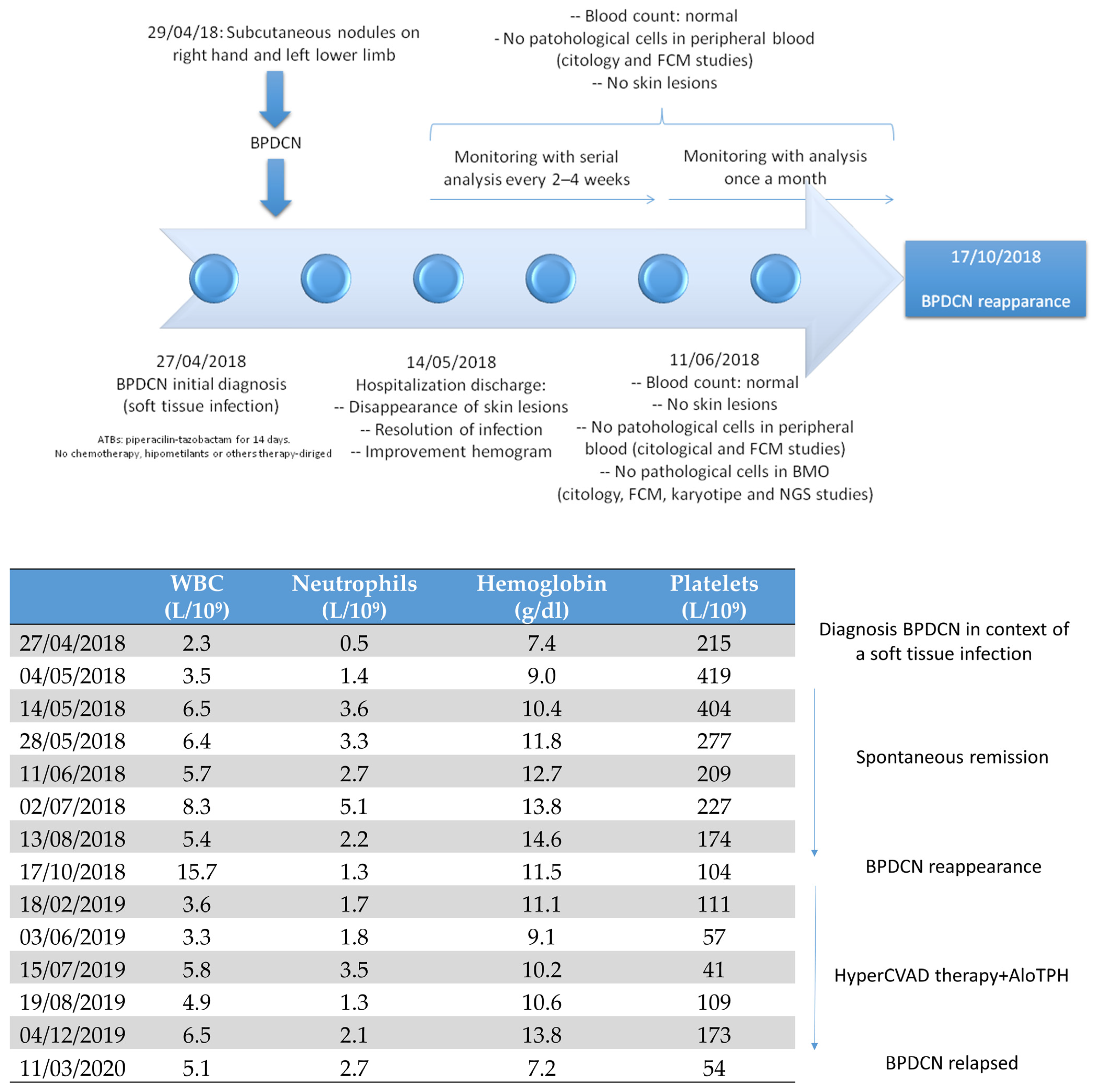 Medicina 60 00807 g003