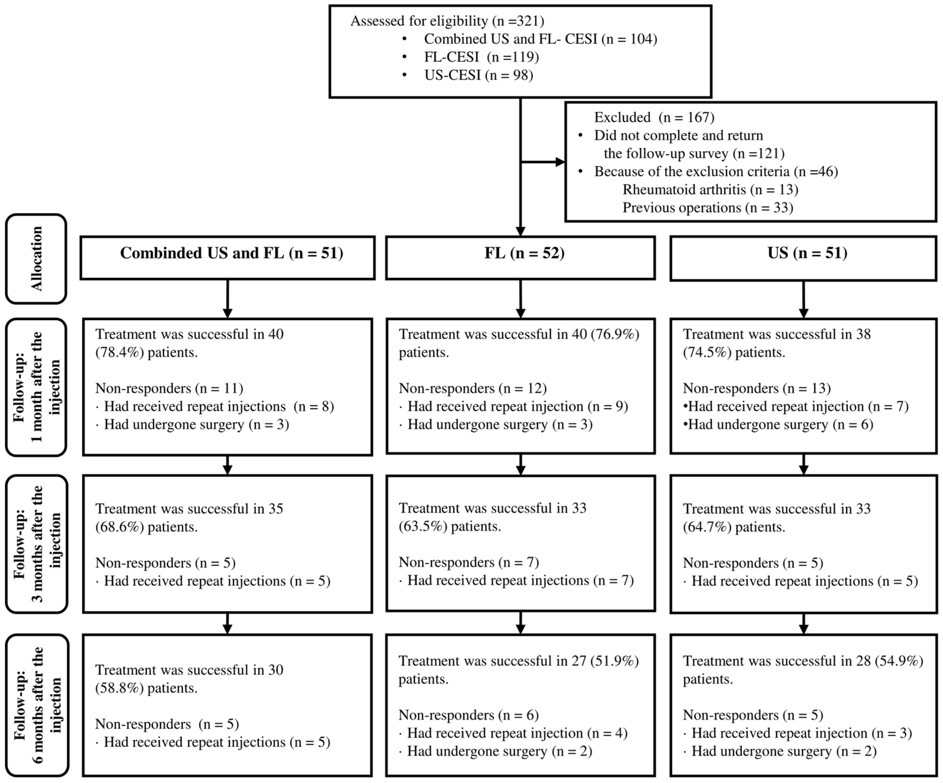 Medicina 60 00809 g002