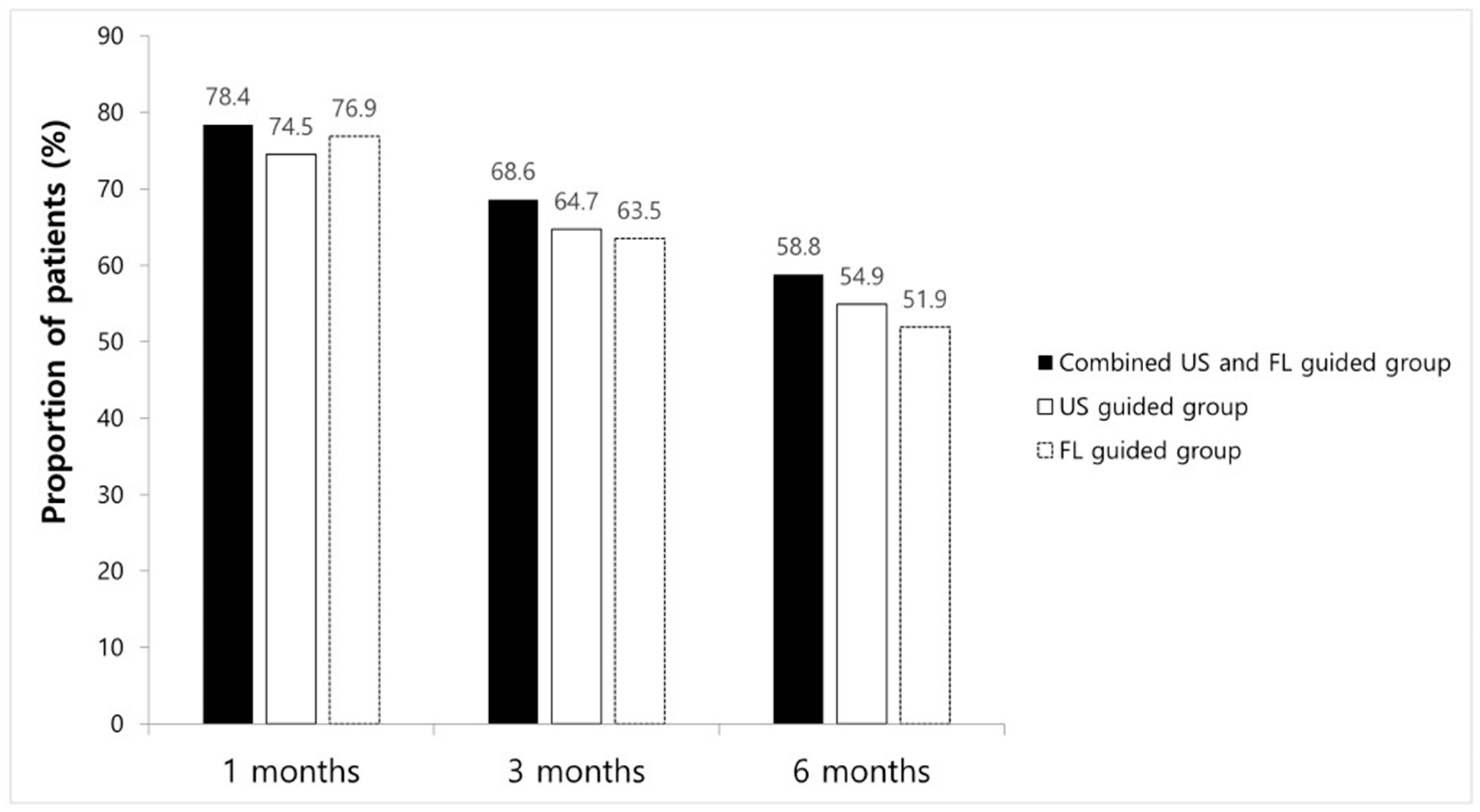 Medicina 60 00809 g003