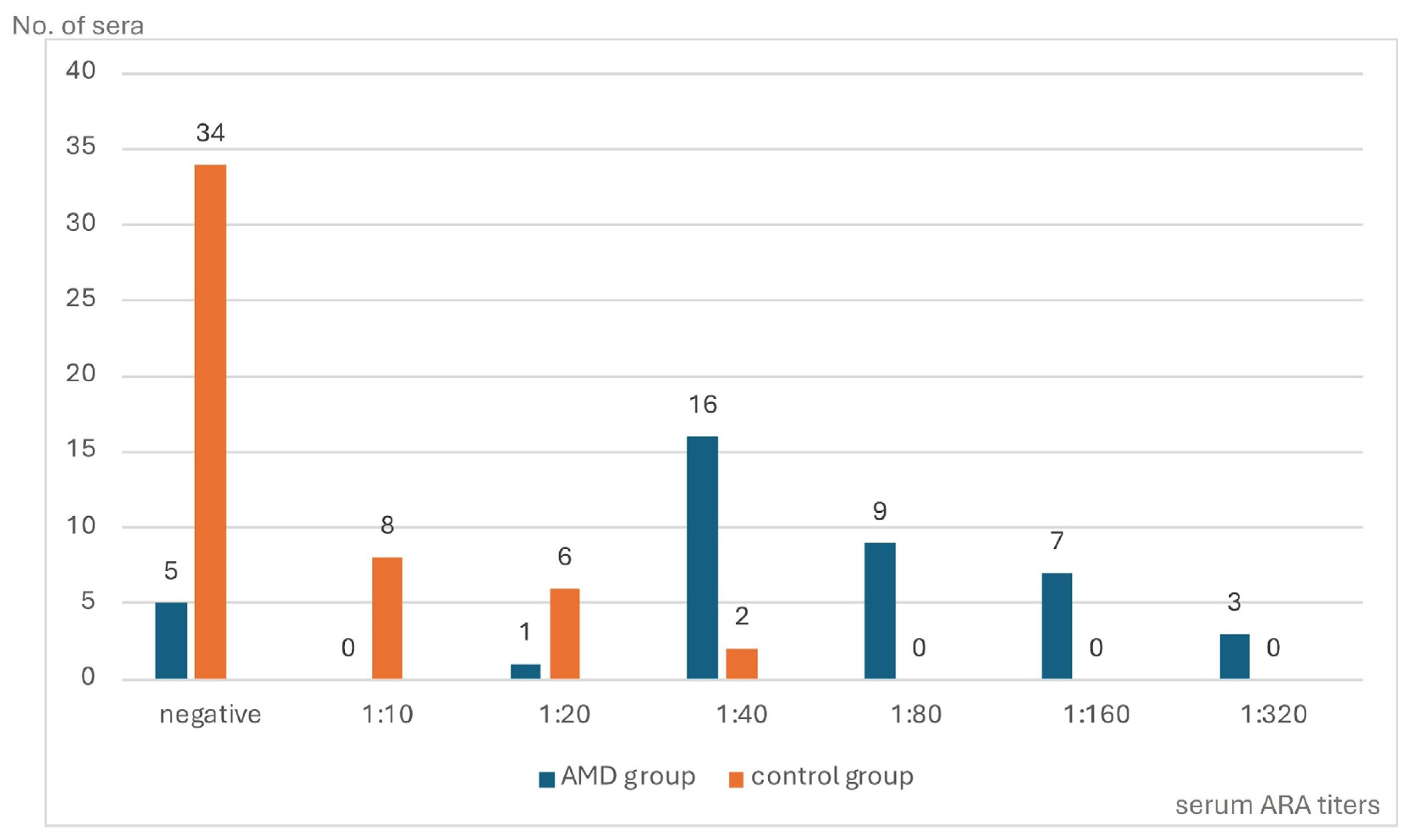 Medicina 60 00810 g001 Medicina 60 00810 g001