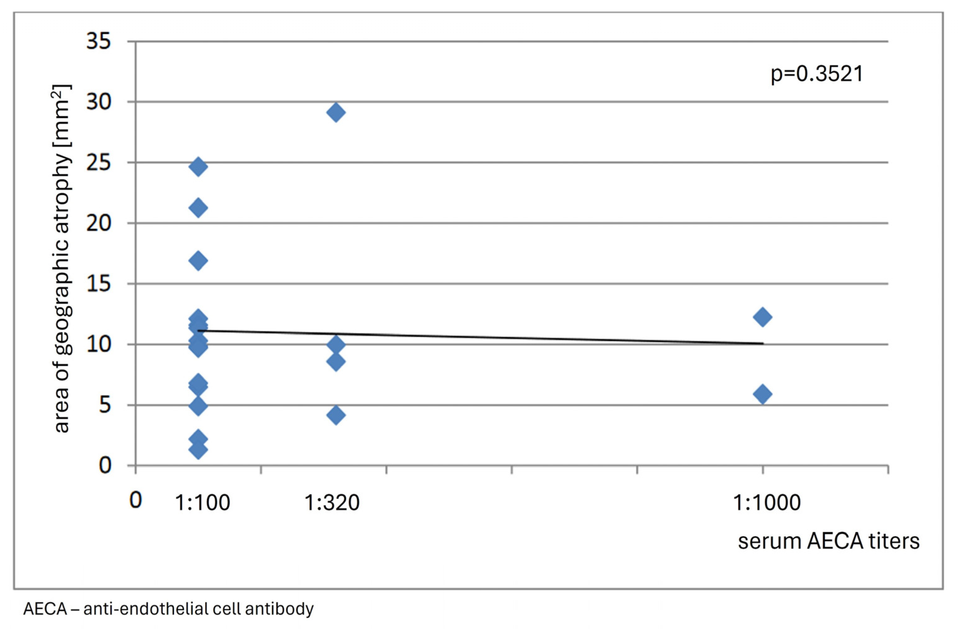 Medicina 60 00810 g006 Medicina 60 00810 g006
