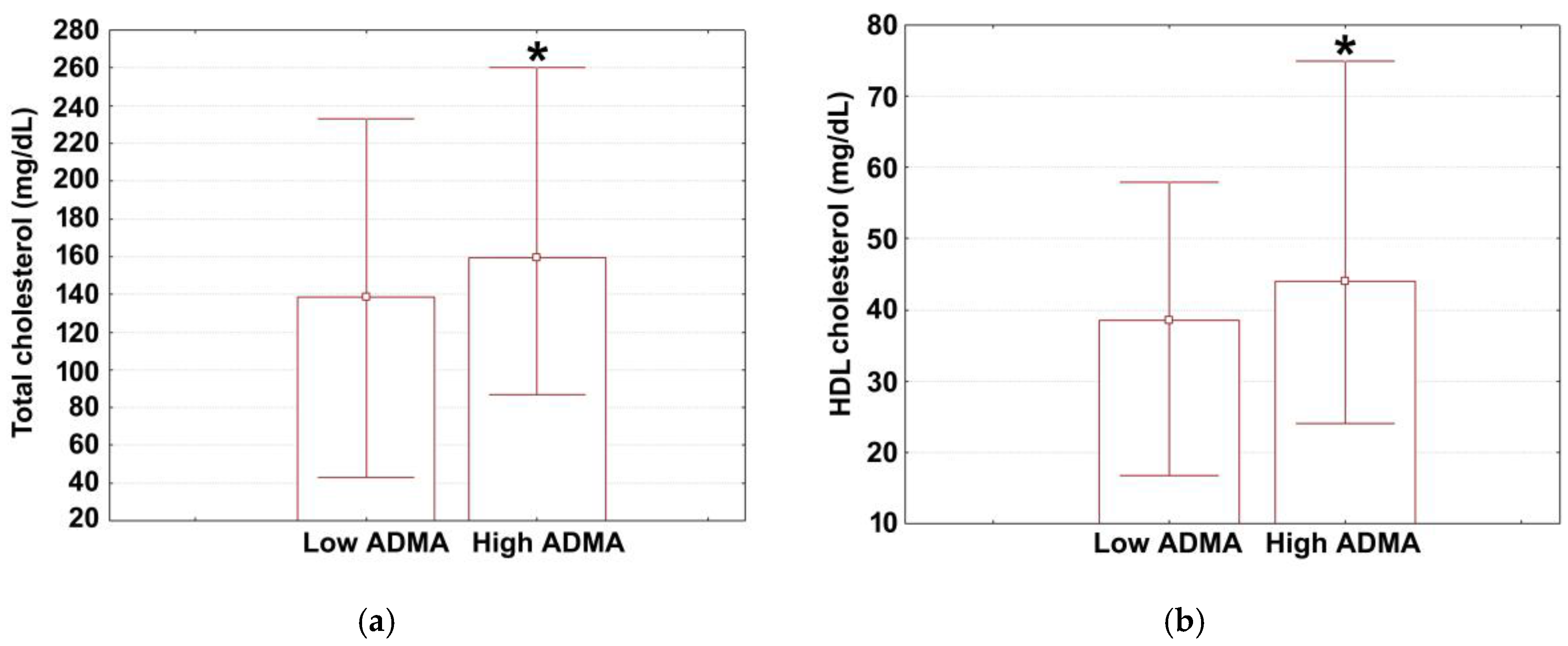 Medicina 60 00813 g002