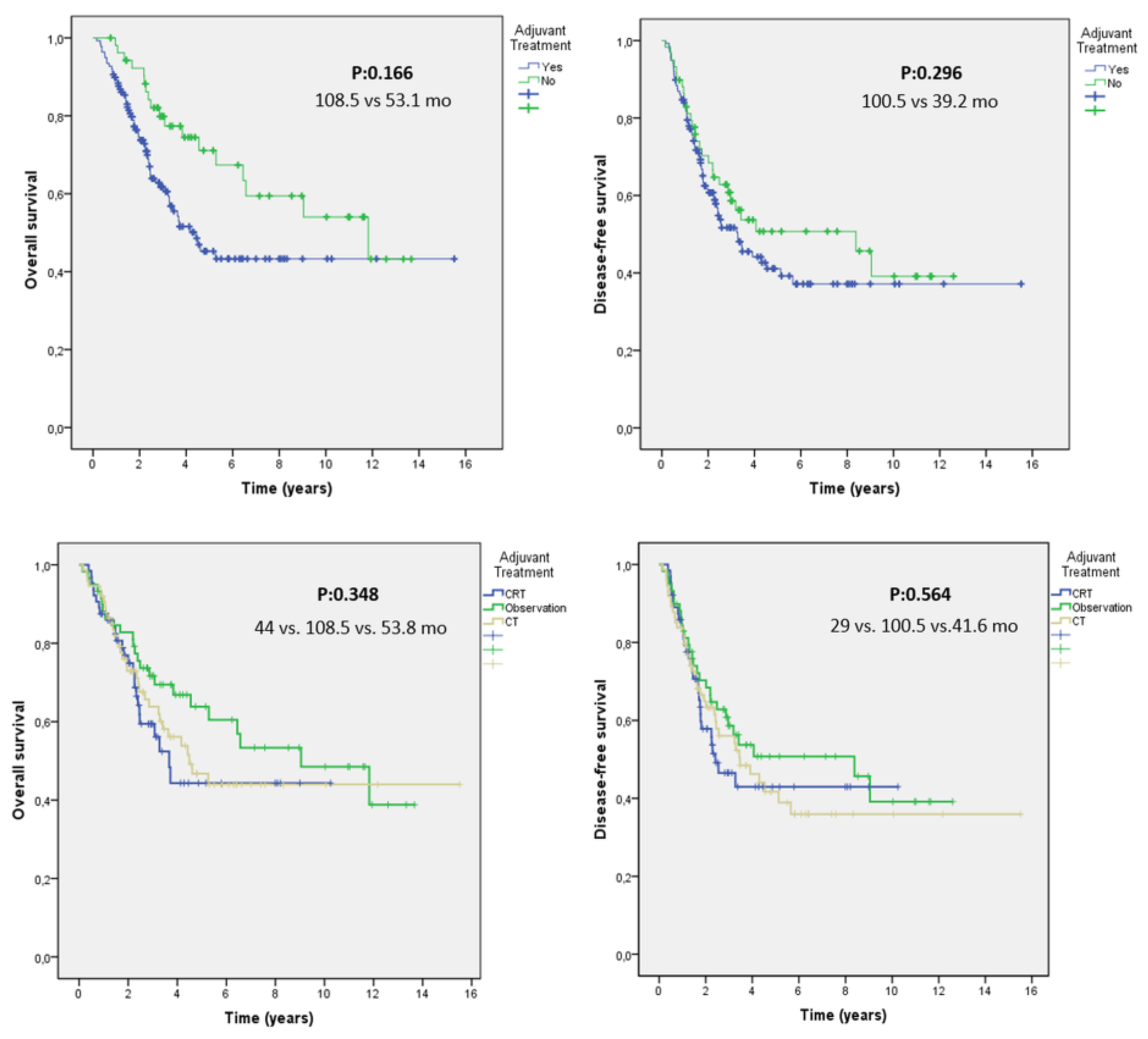 Medicina 60 00818 g001