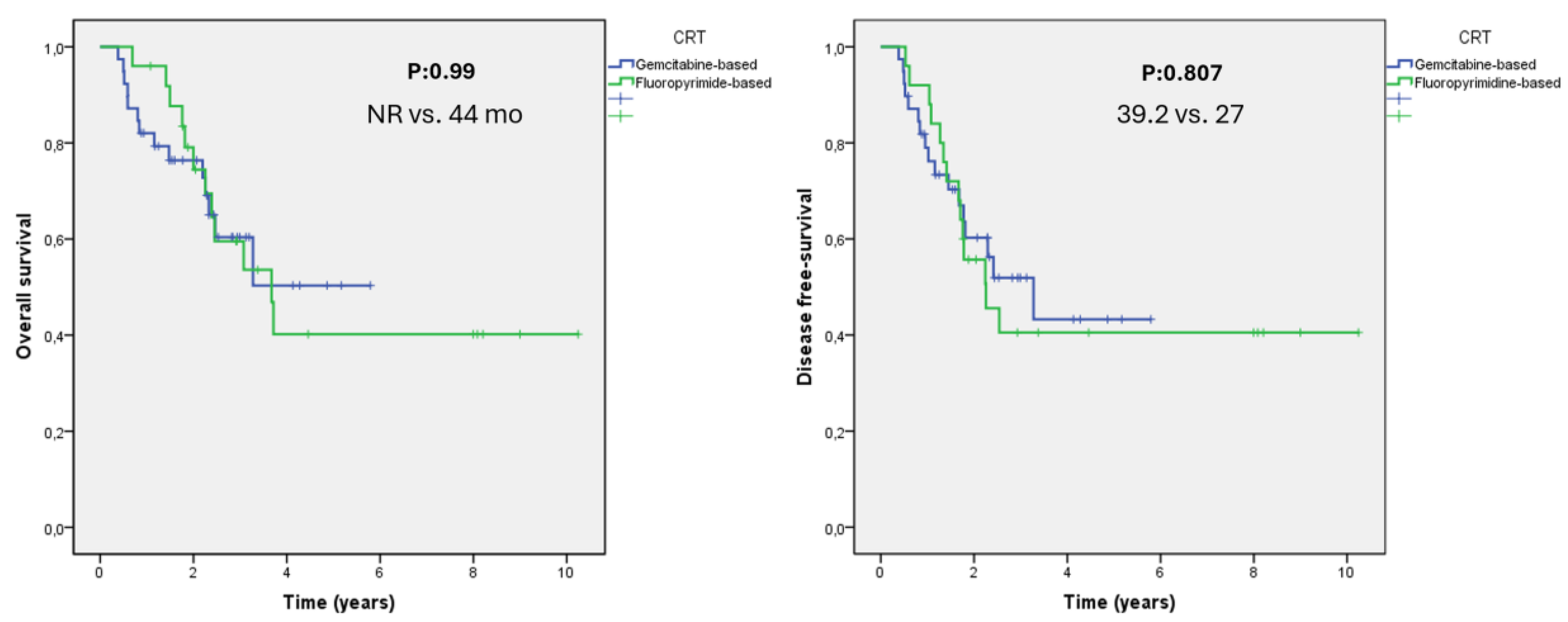 Medicina 60 00818 g002