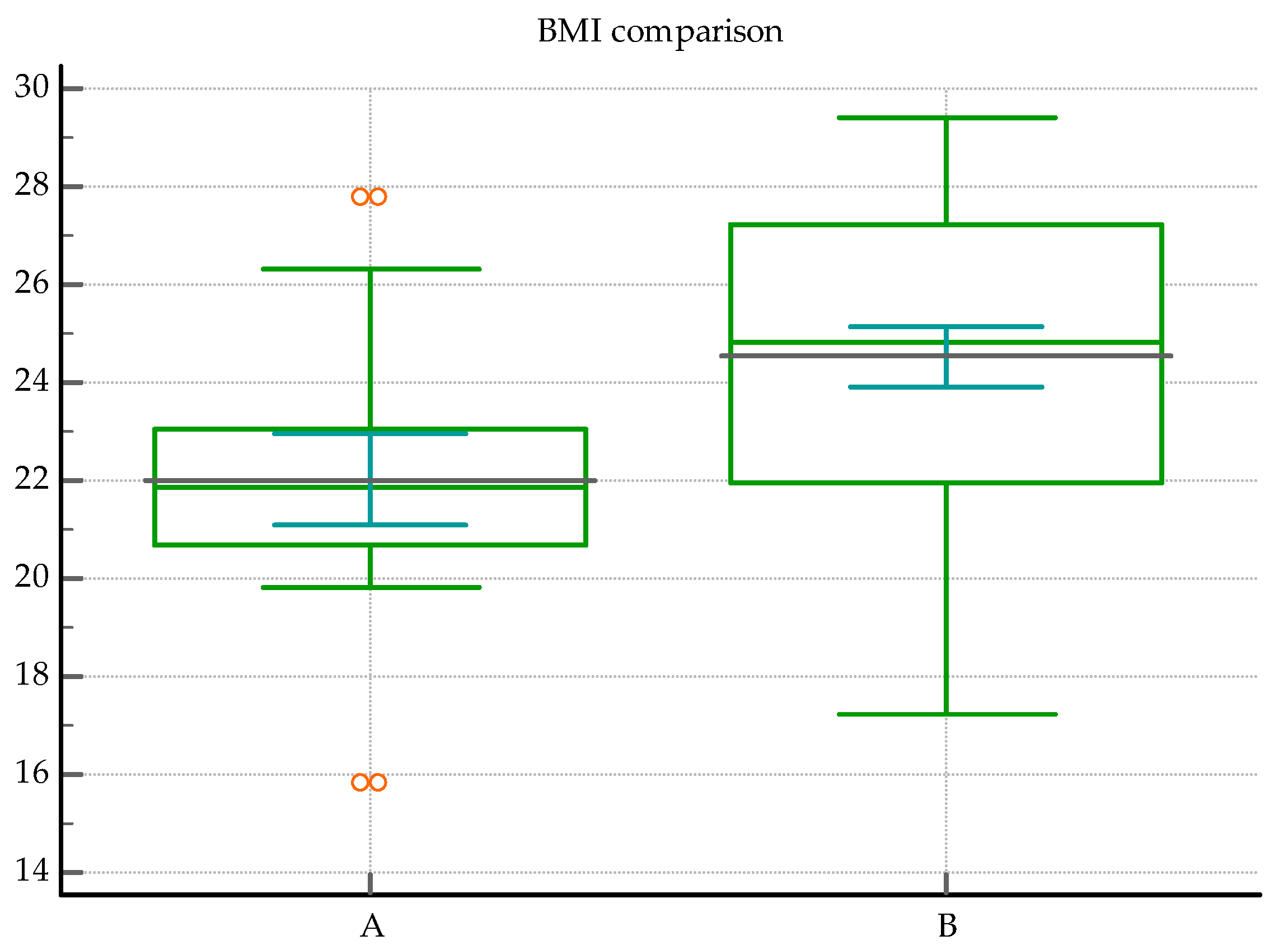 Medicina 60 00823 g001