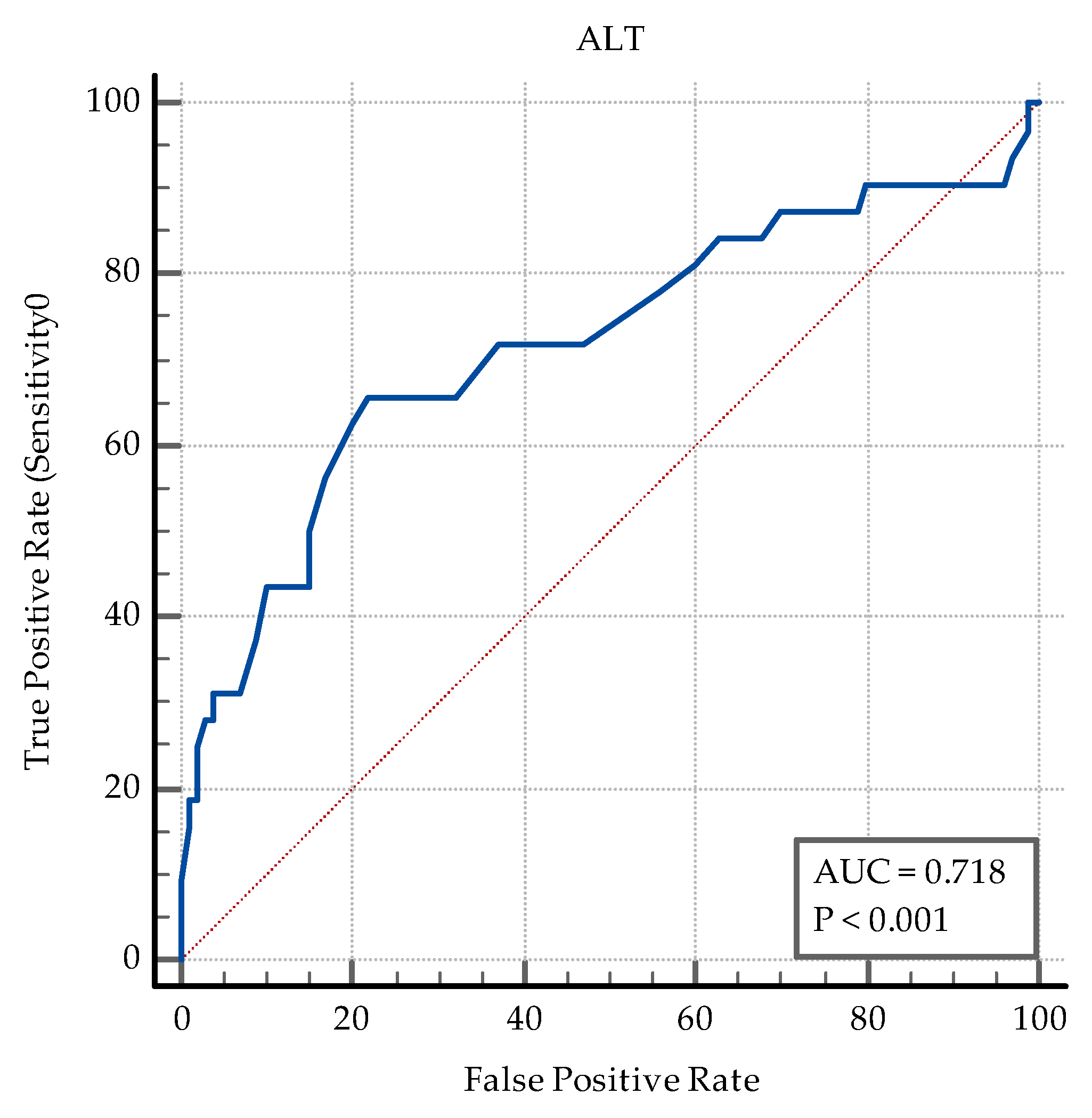 Medicina 60 00823 g0a10