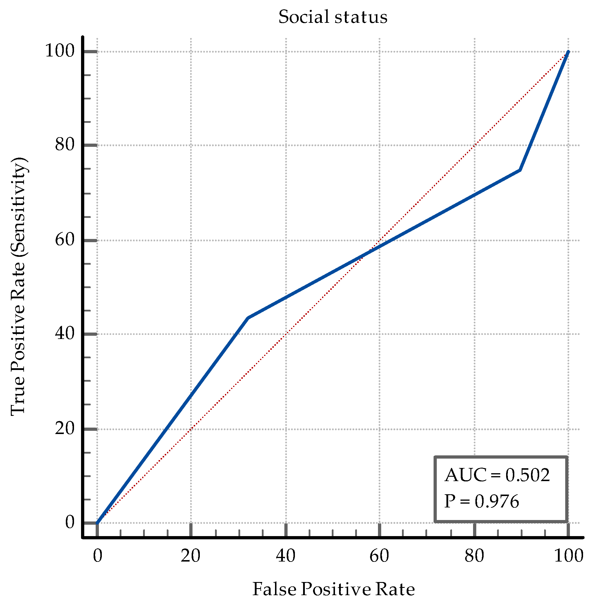 Medicina 60 00823 g0a2