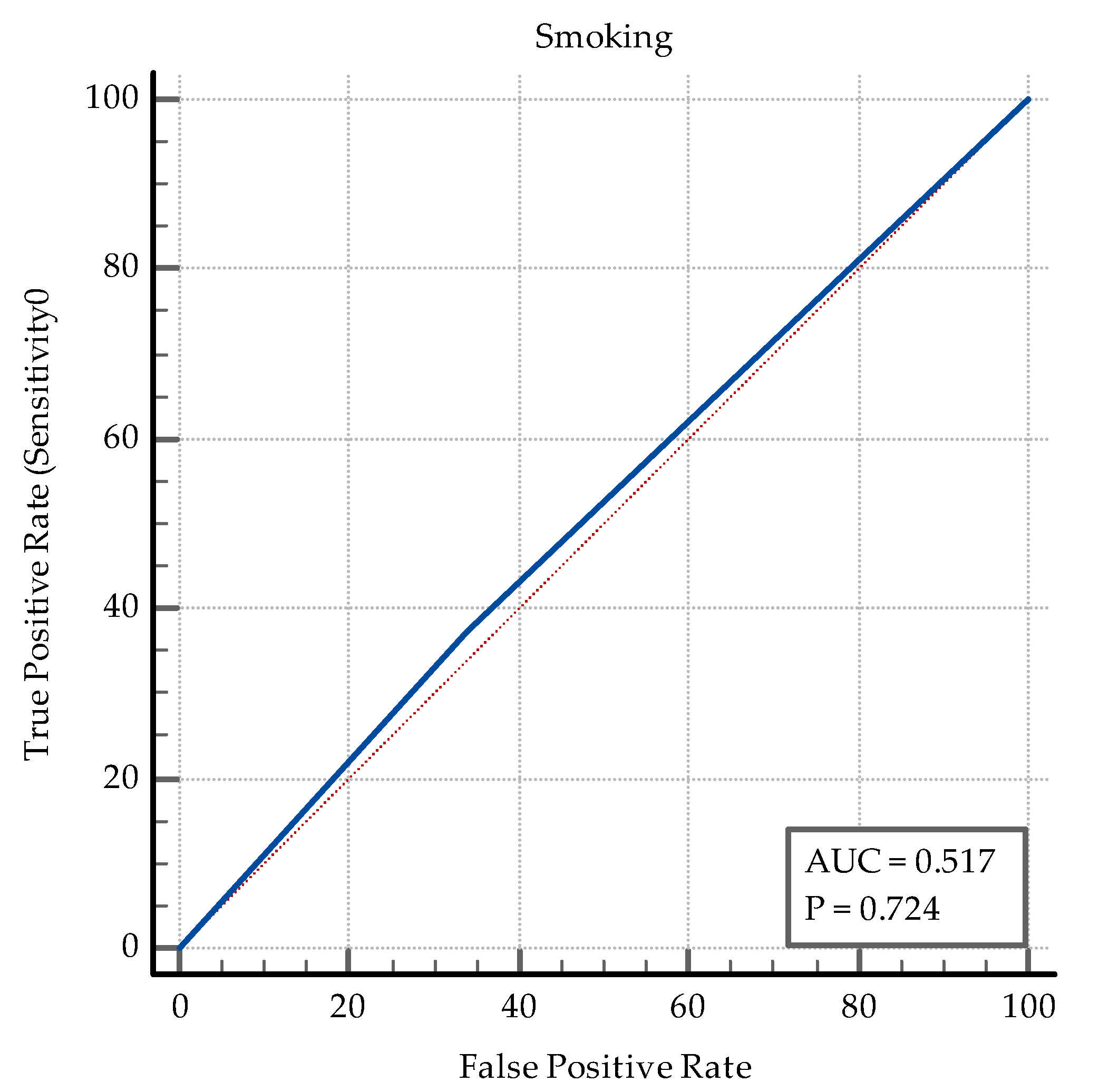 Medicina 60 00823 g0a3