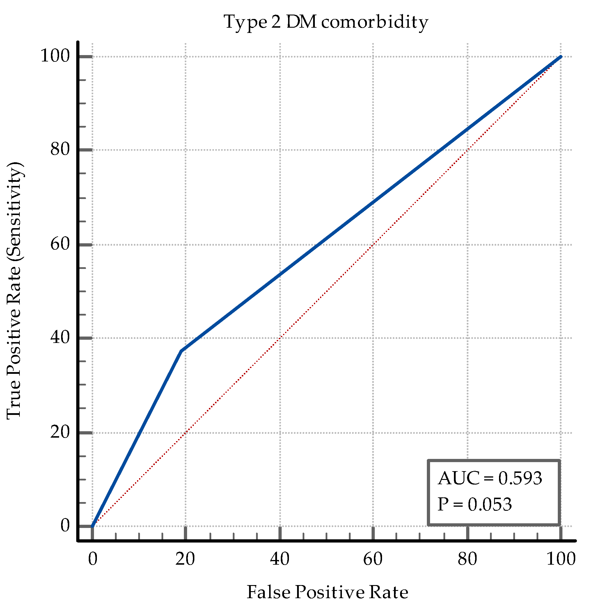 Medicina 60 00823 g0a5
