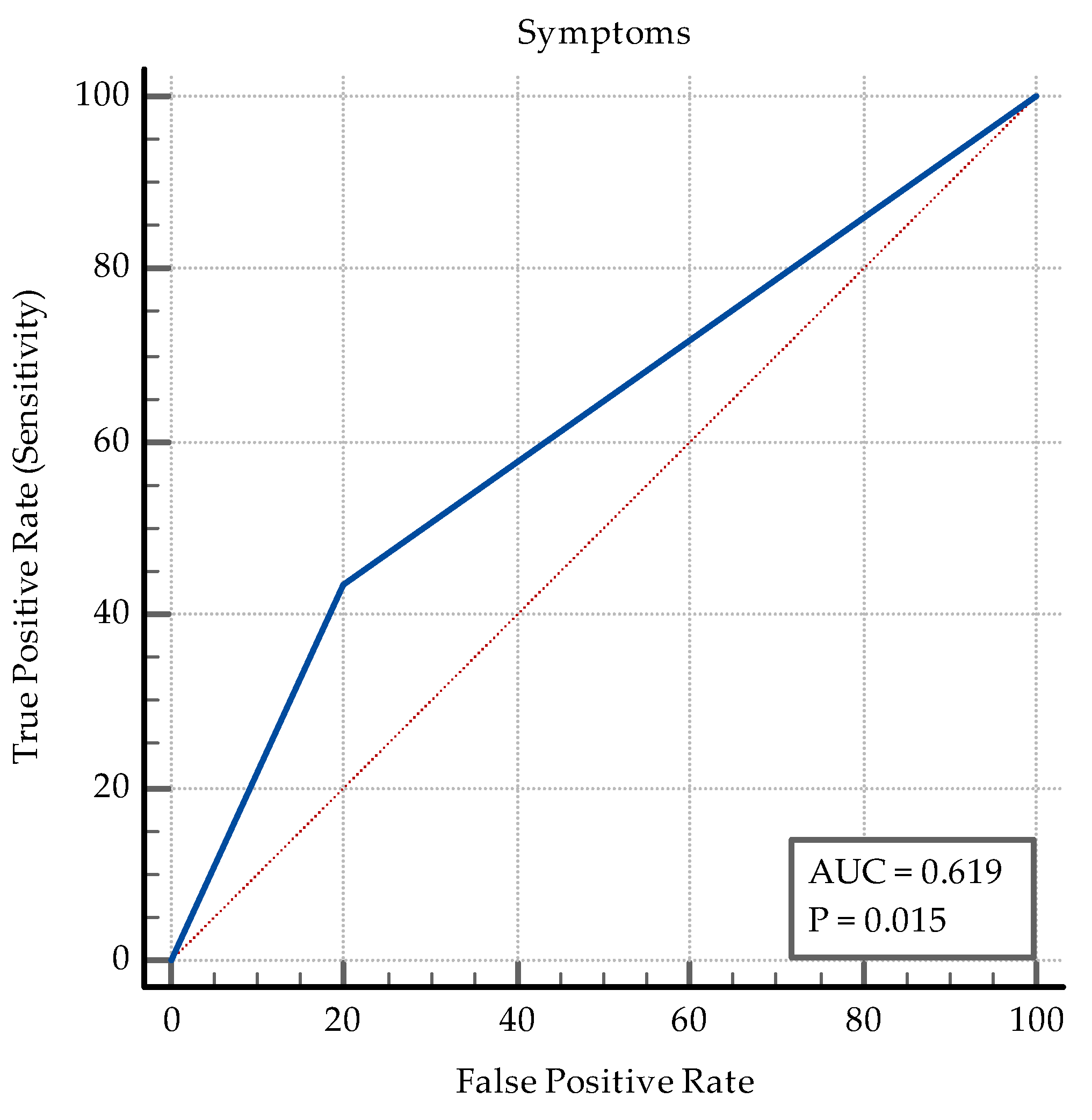Medicina 60 00823 g0a8