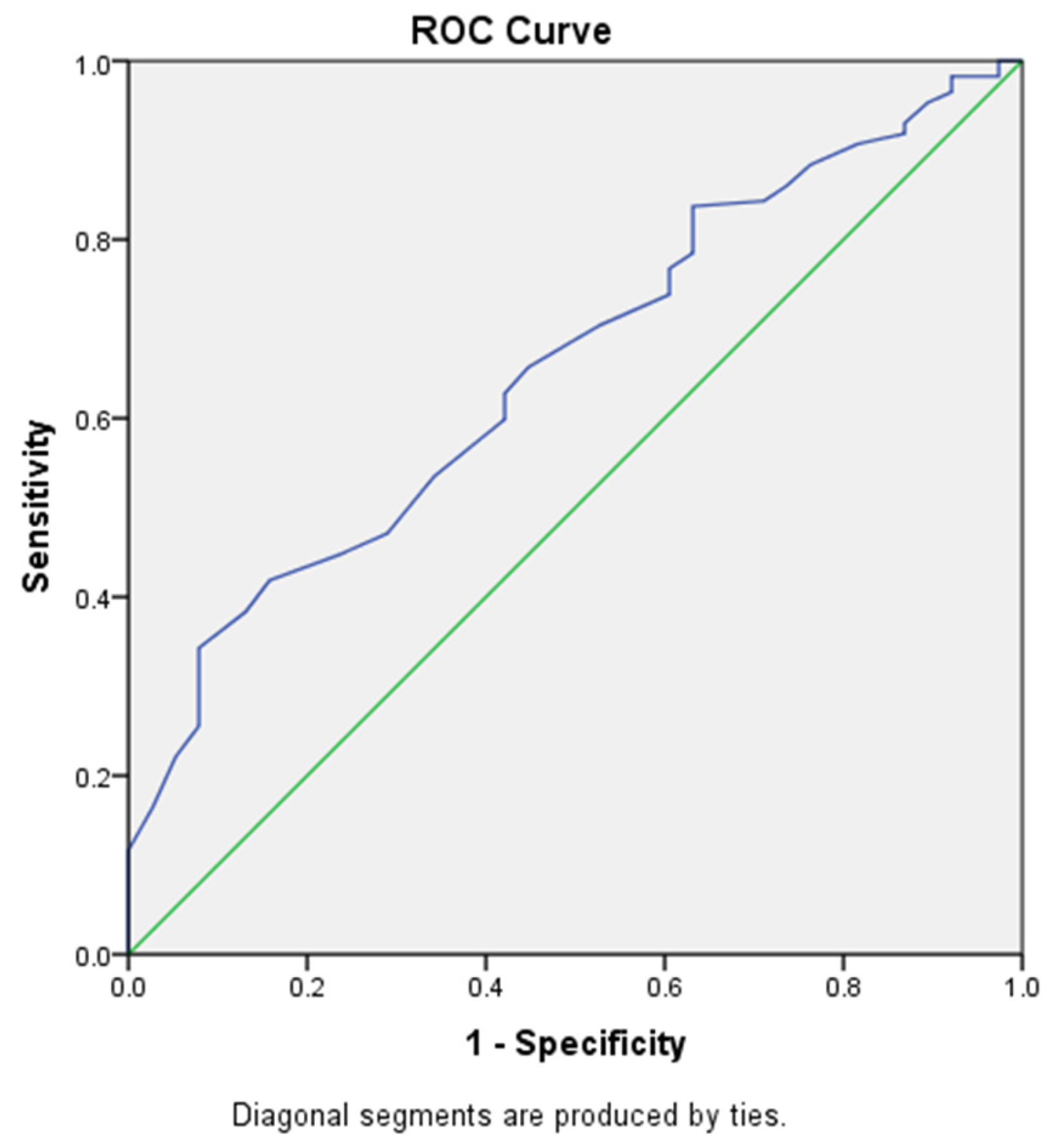 Medicina 60 00828 g003