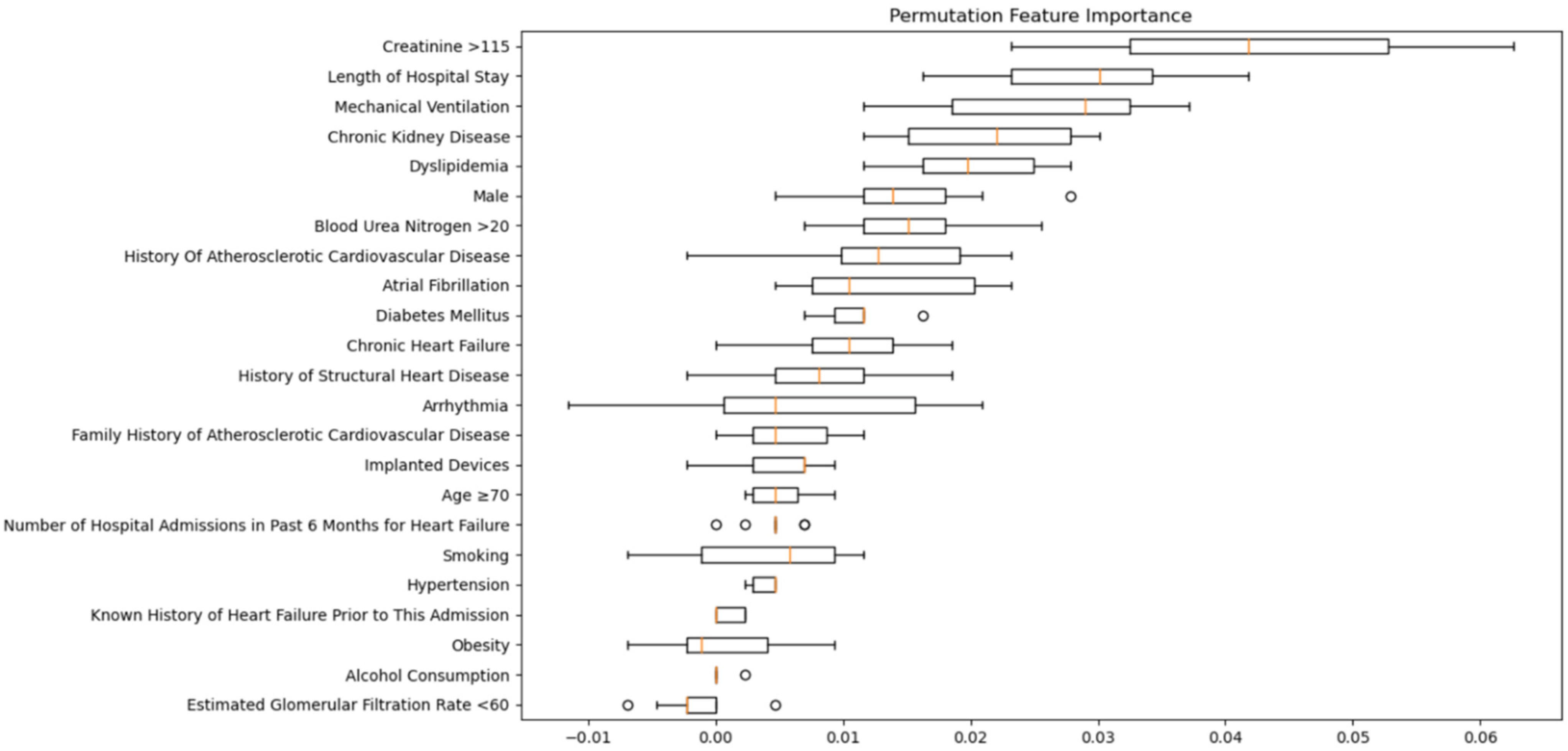 Medicina 60 00831 g002