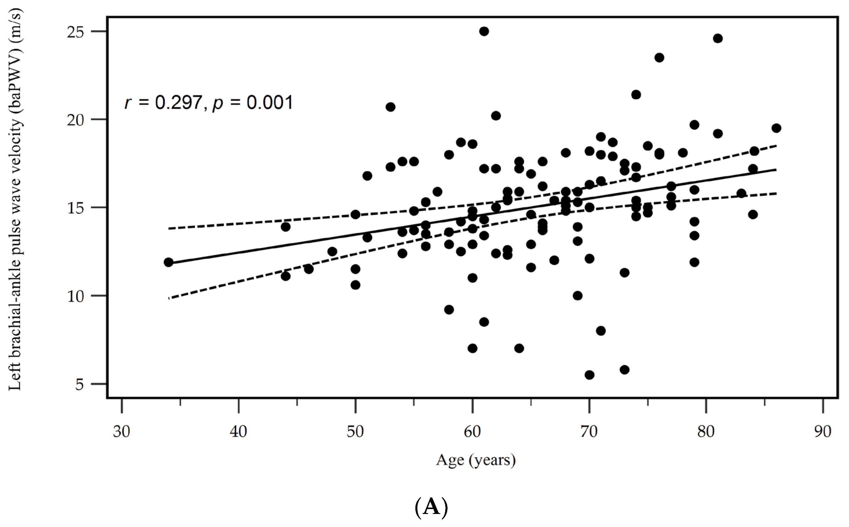 Medicina 60 00835 g001a