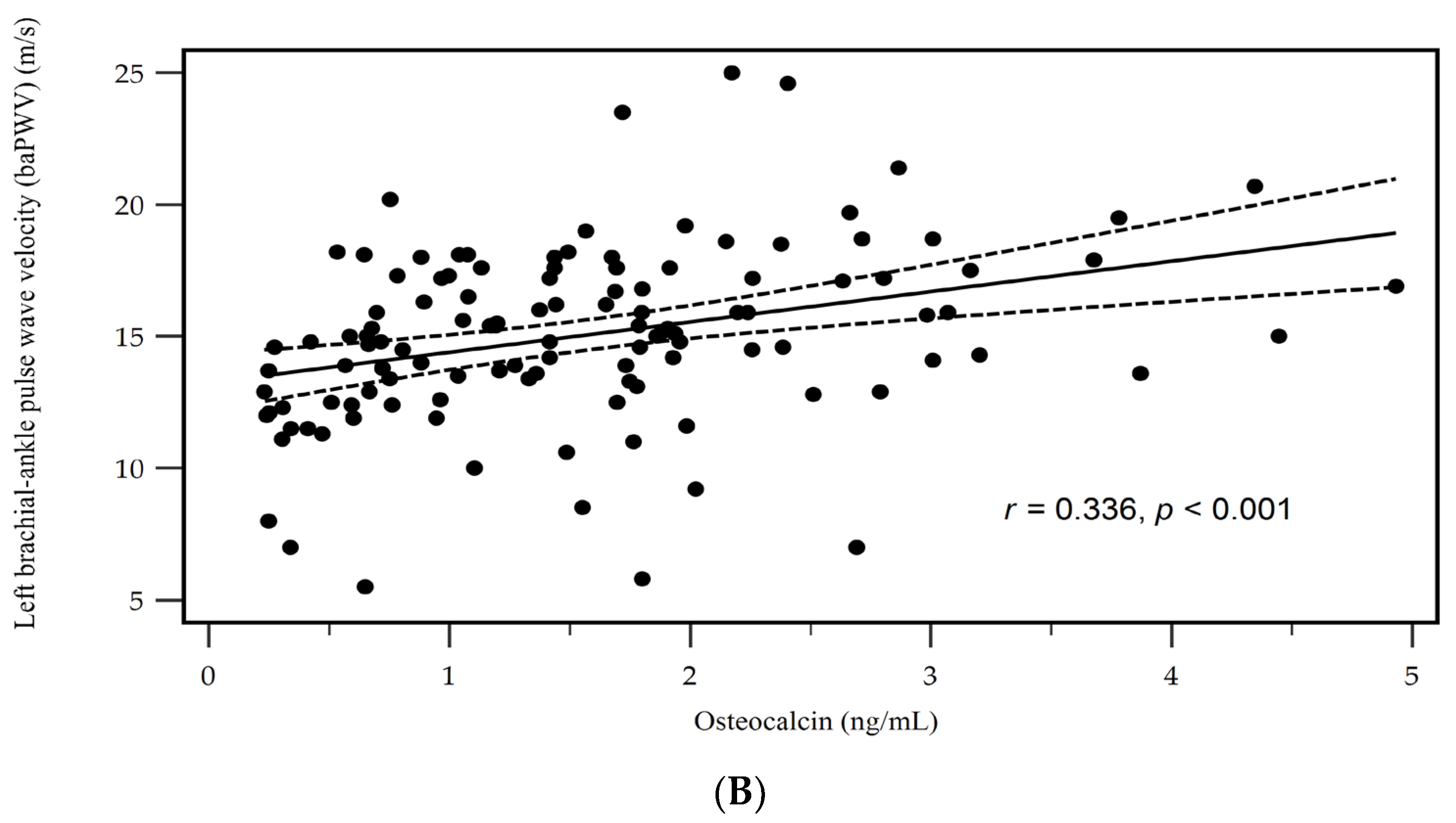 Medicina 60 00835 g001b