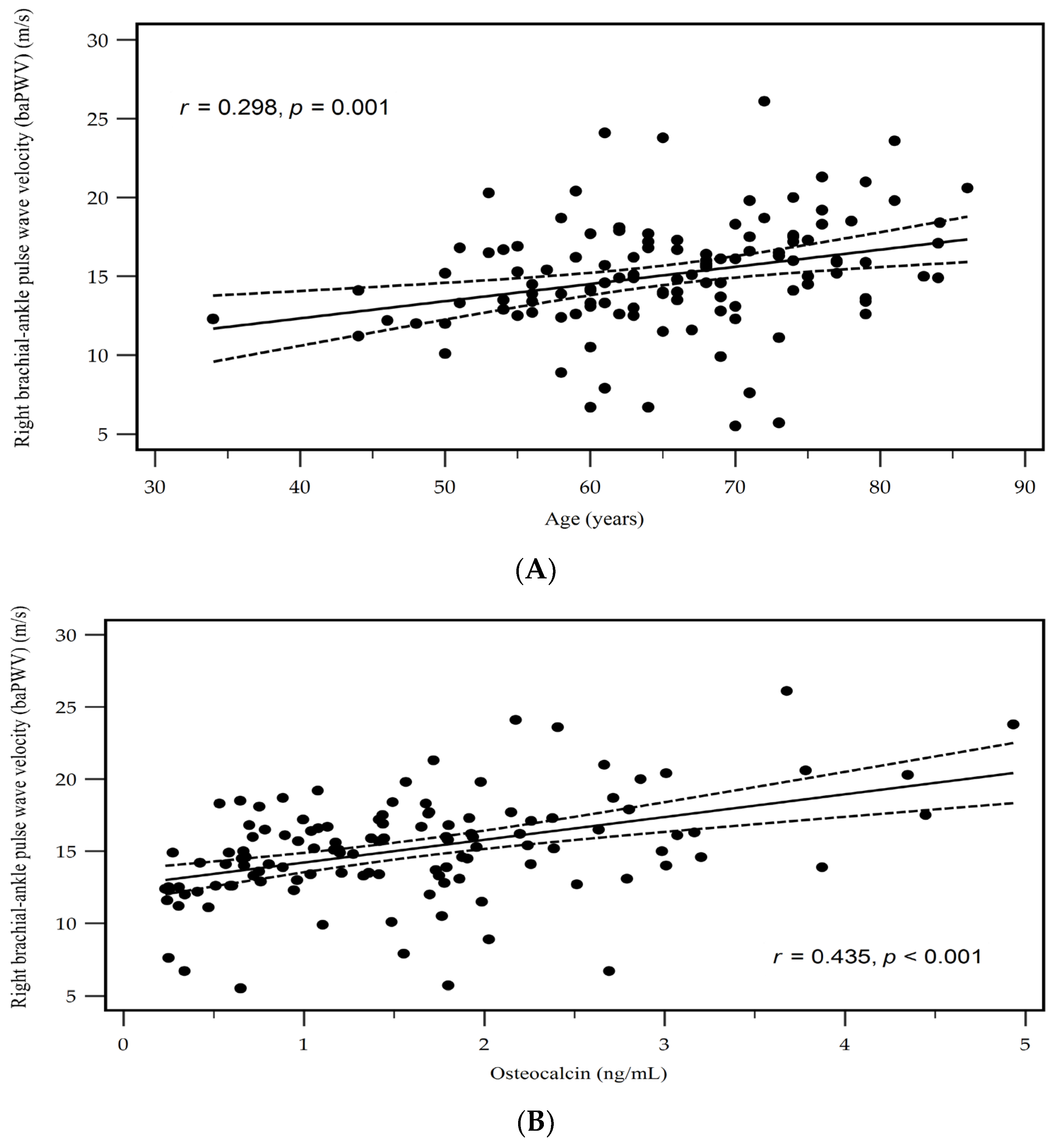 Medicina 60 00835 g002