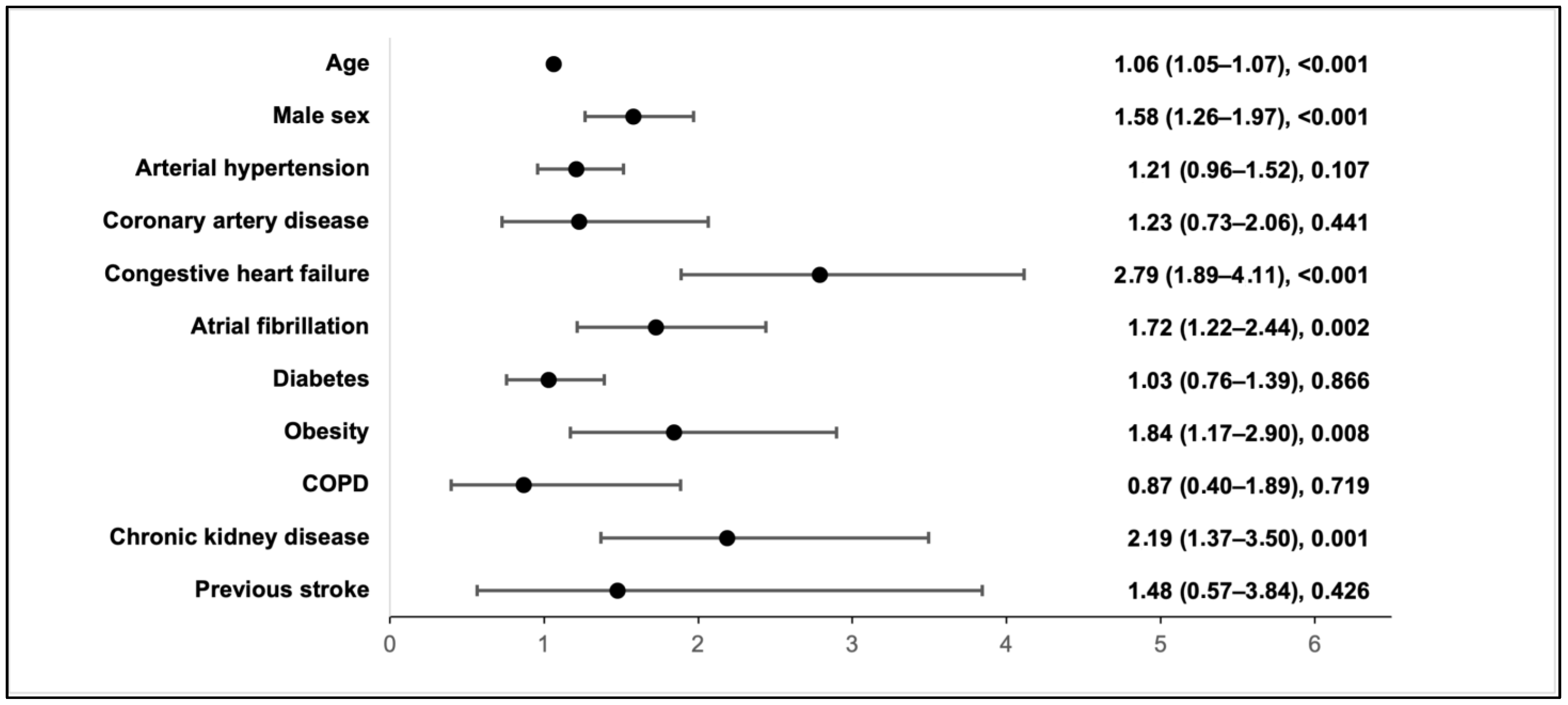 Medicina 60 00842 g002