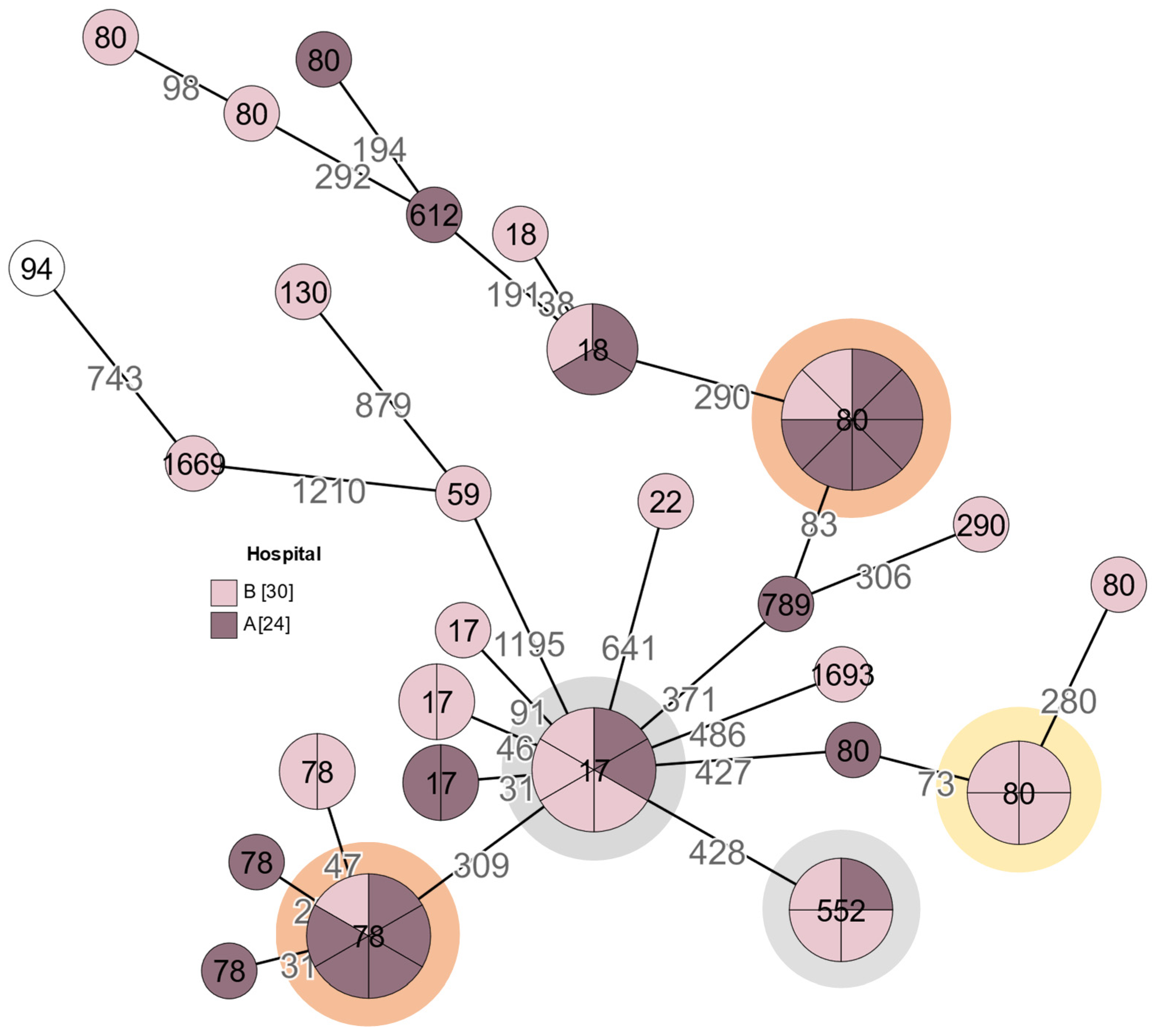 Medicina 60 00850 g005