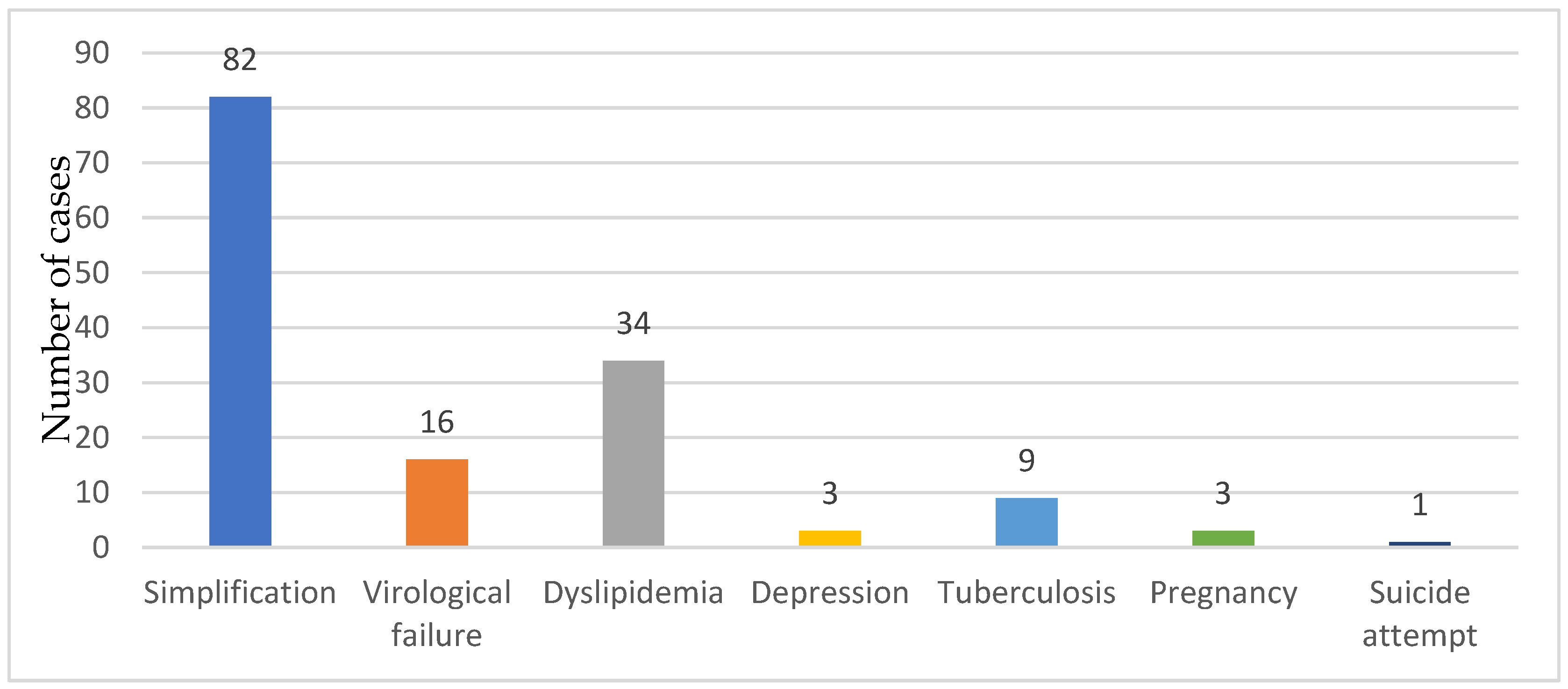 Medicina 60 00854 g002