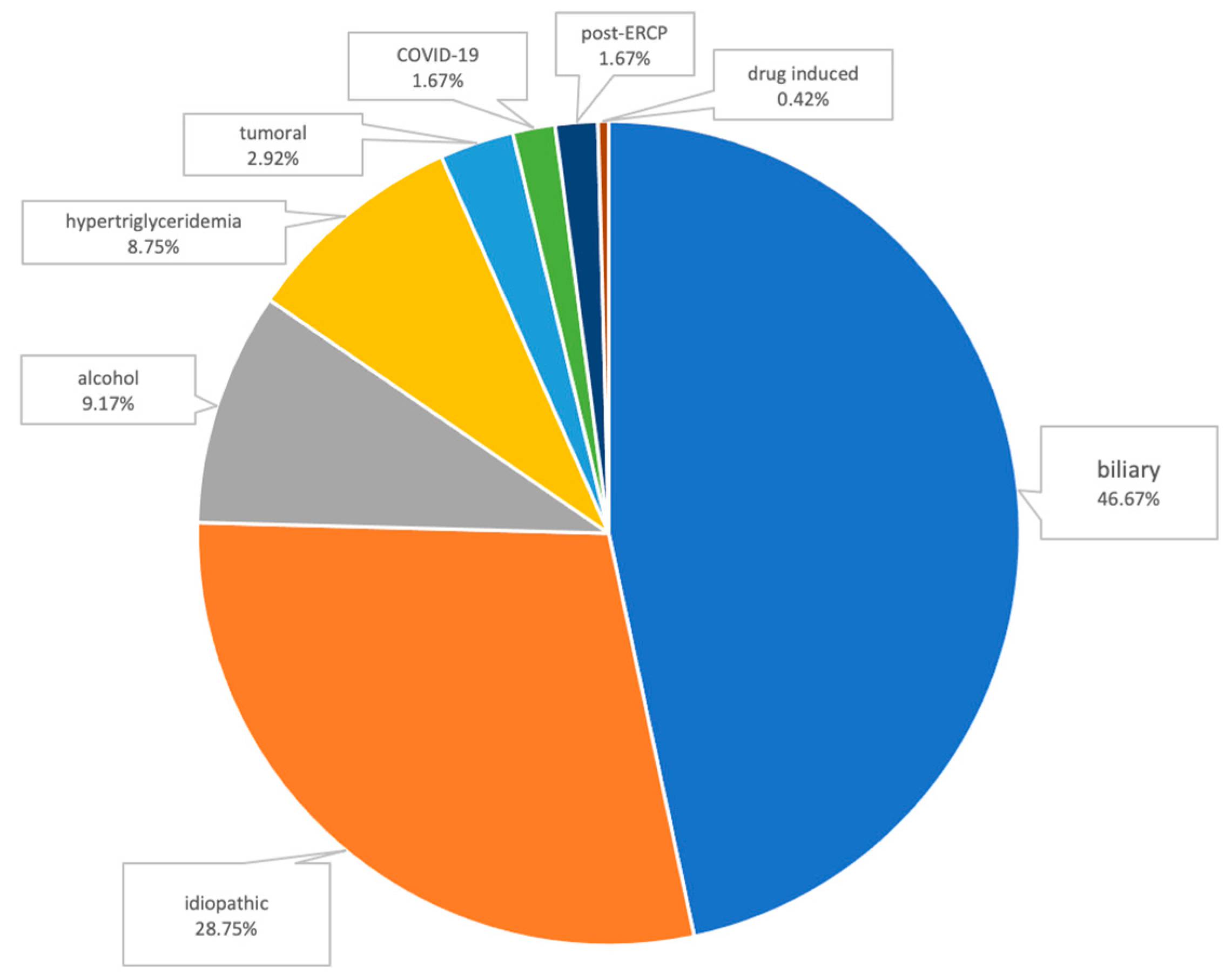 Medicina 60 00856 g002