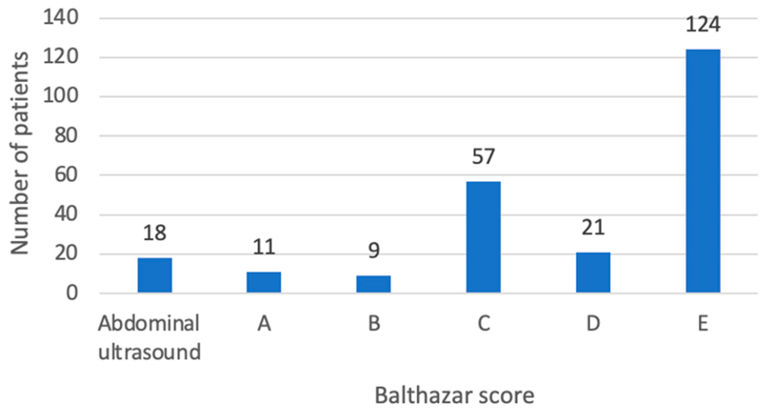 Medicina 60 00856 g003