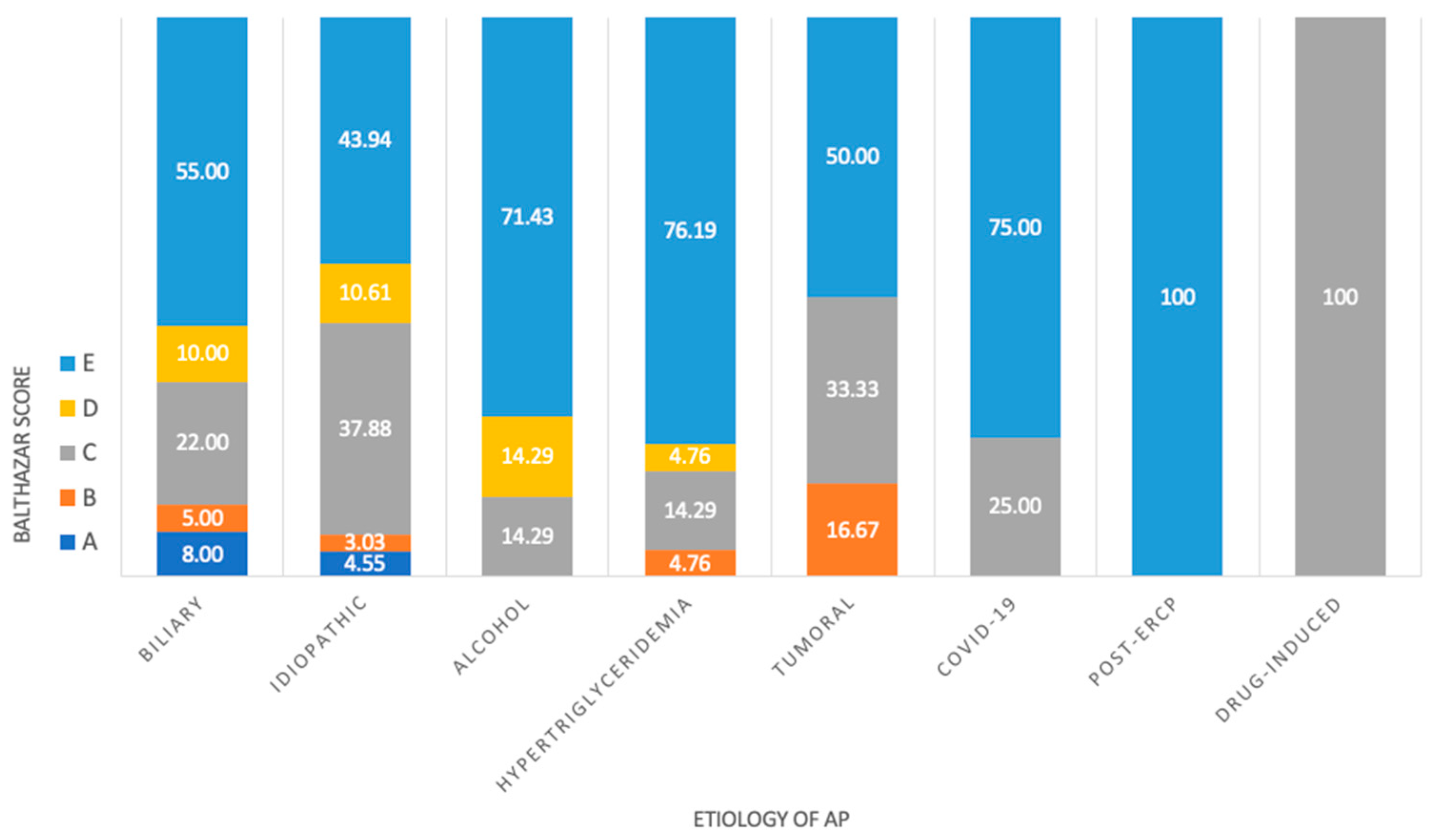 Medicina 60 00856 g004