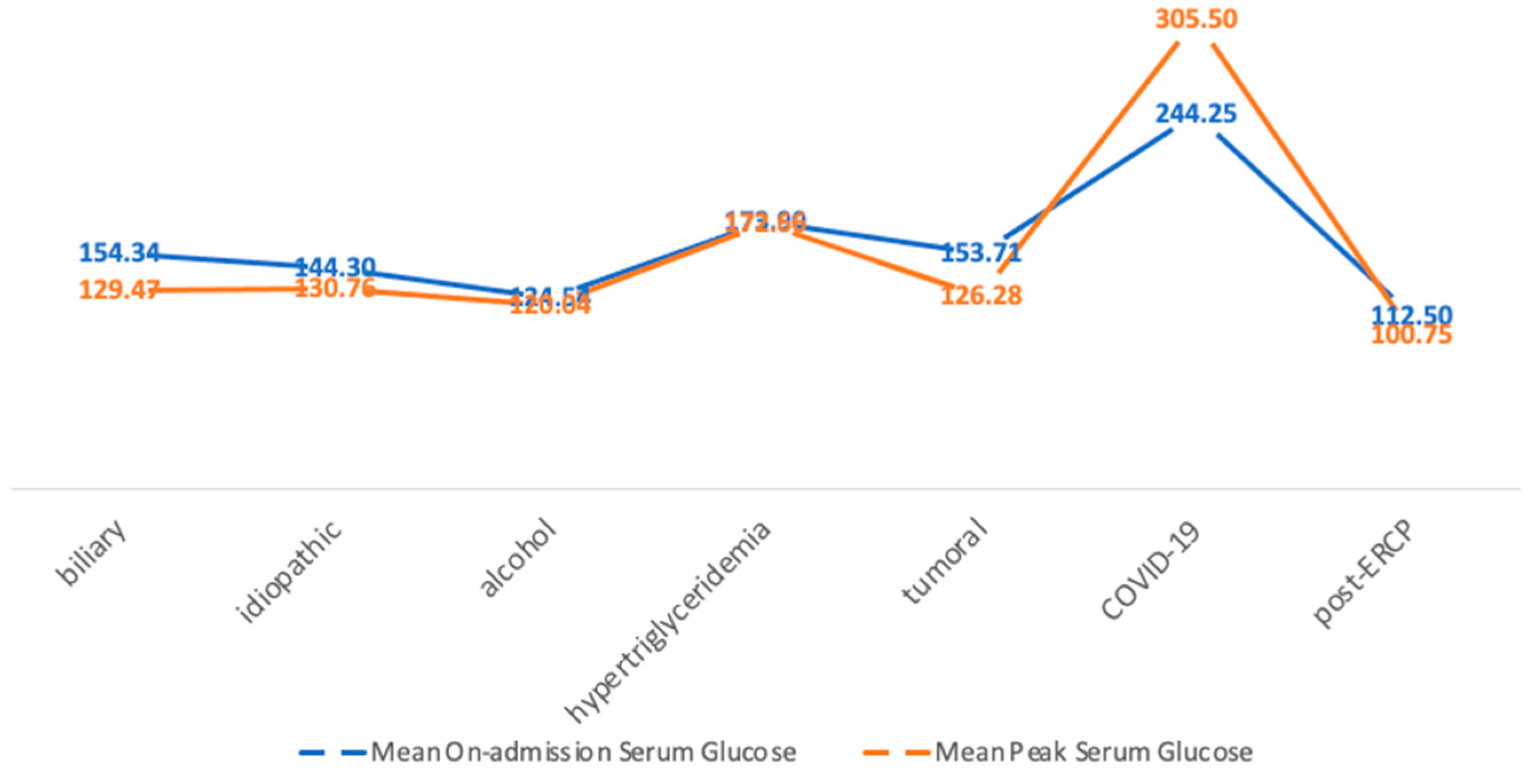 Medicina 60 00856 g005