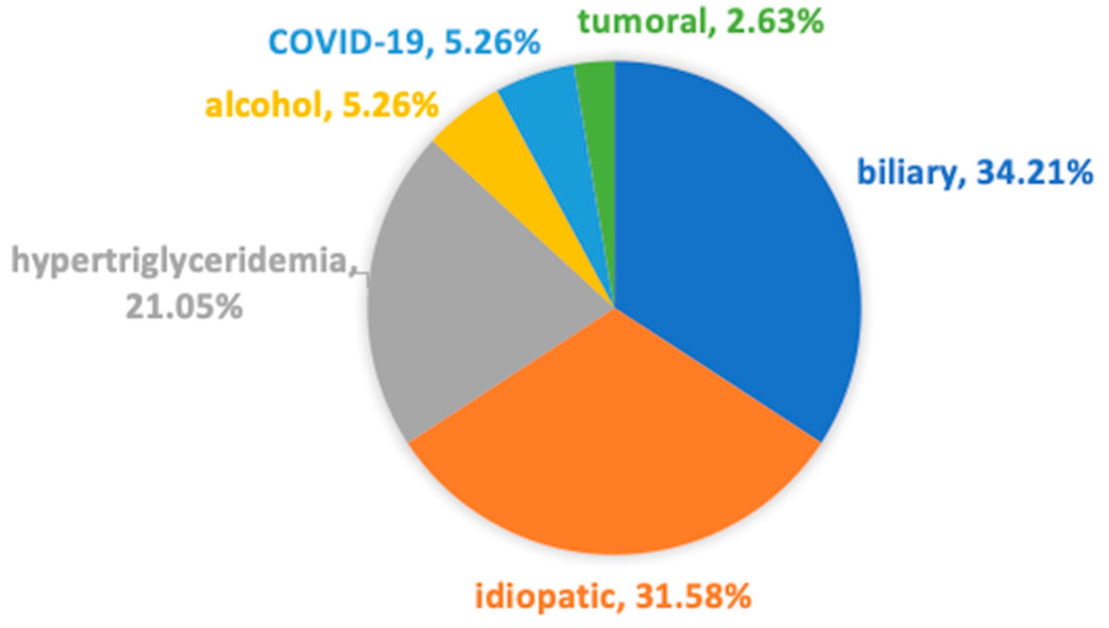 Medicina 60 00856 g006