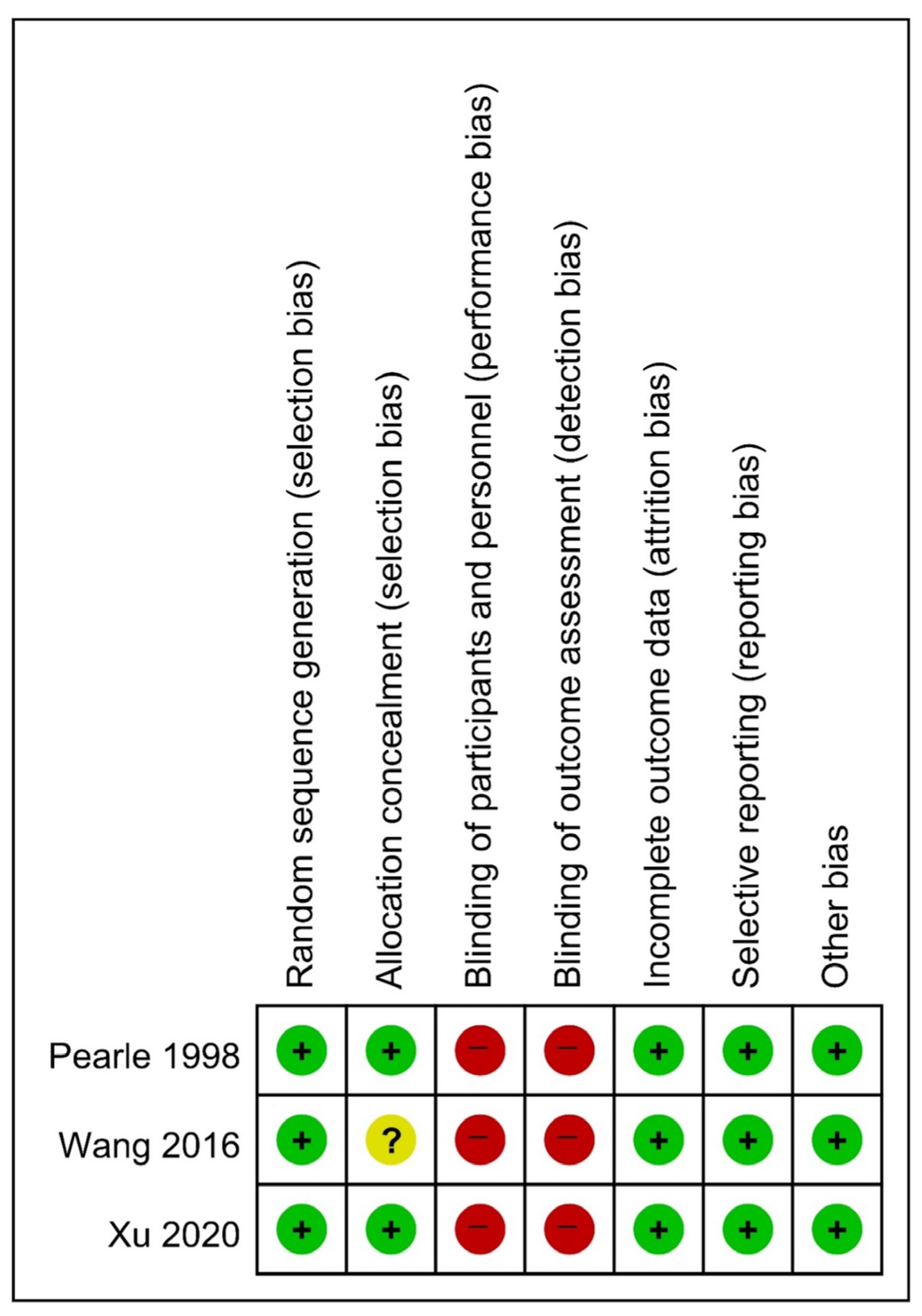Medicina 60 00861 g003