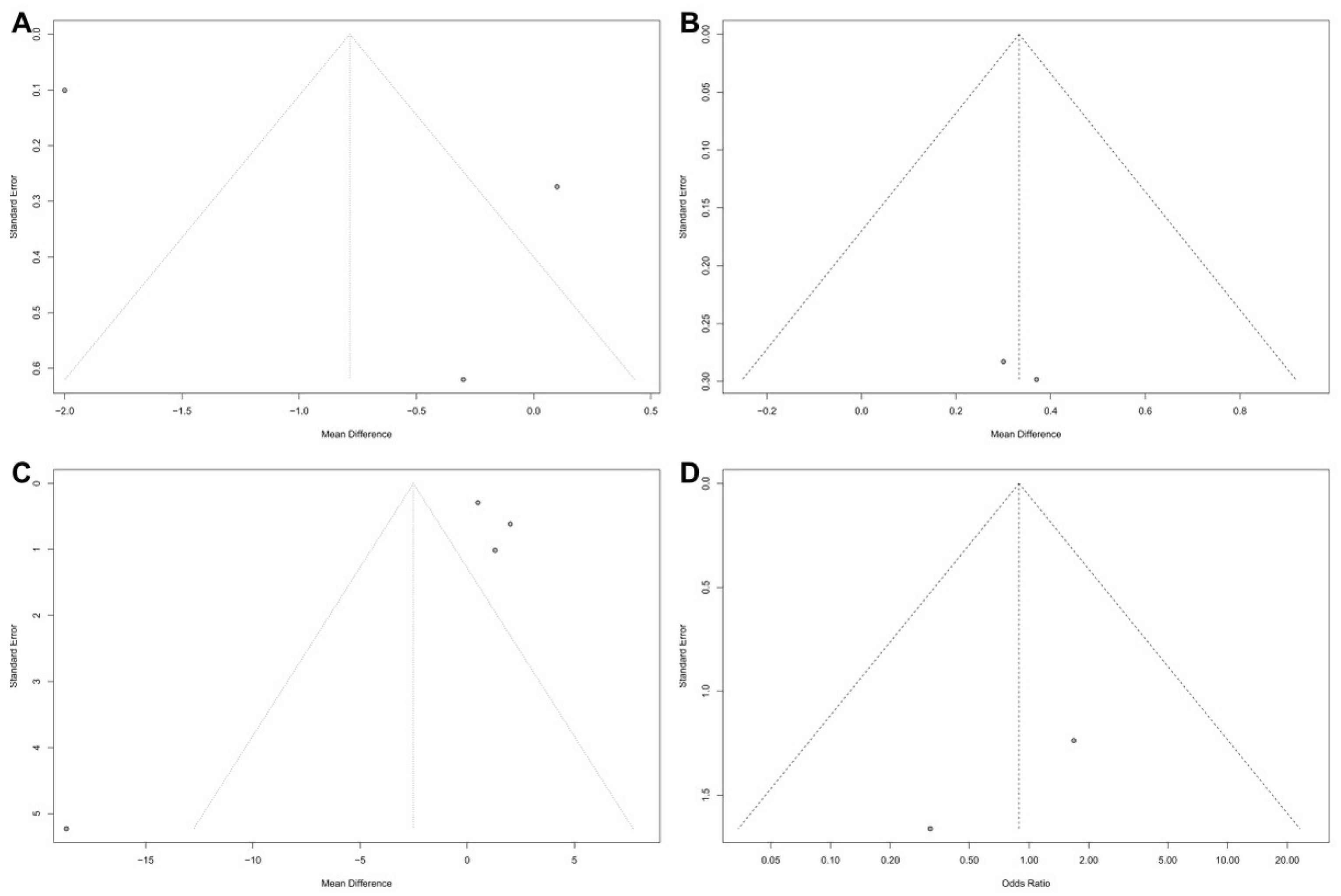 Medicina 60 00861 g004